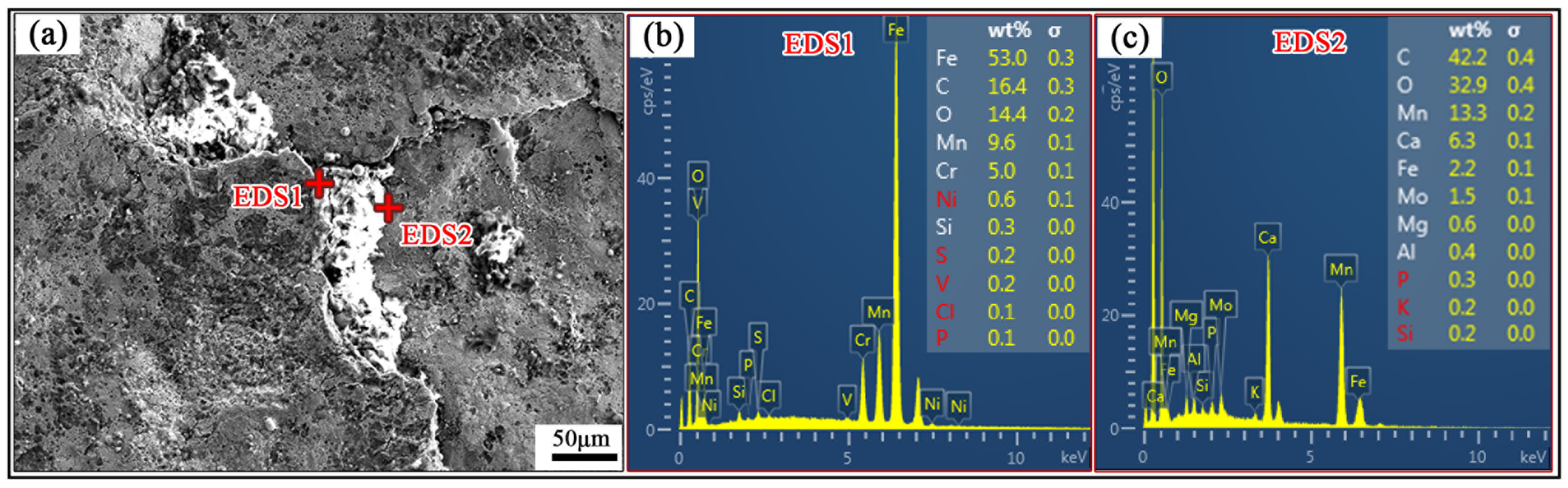 Defect Analysis of Surface Cracks in Mn18Cr2 High-Manganese Wear ...