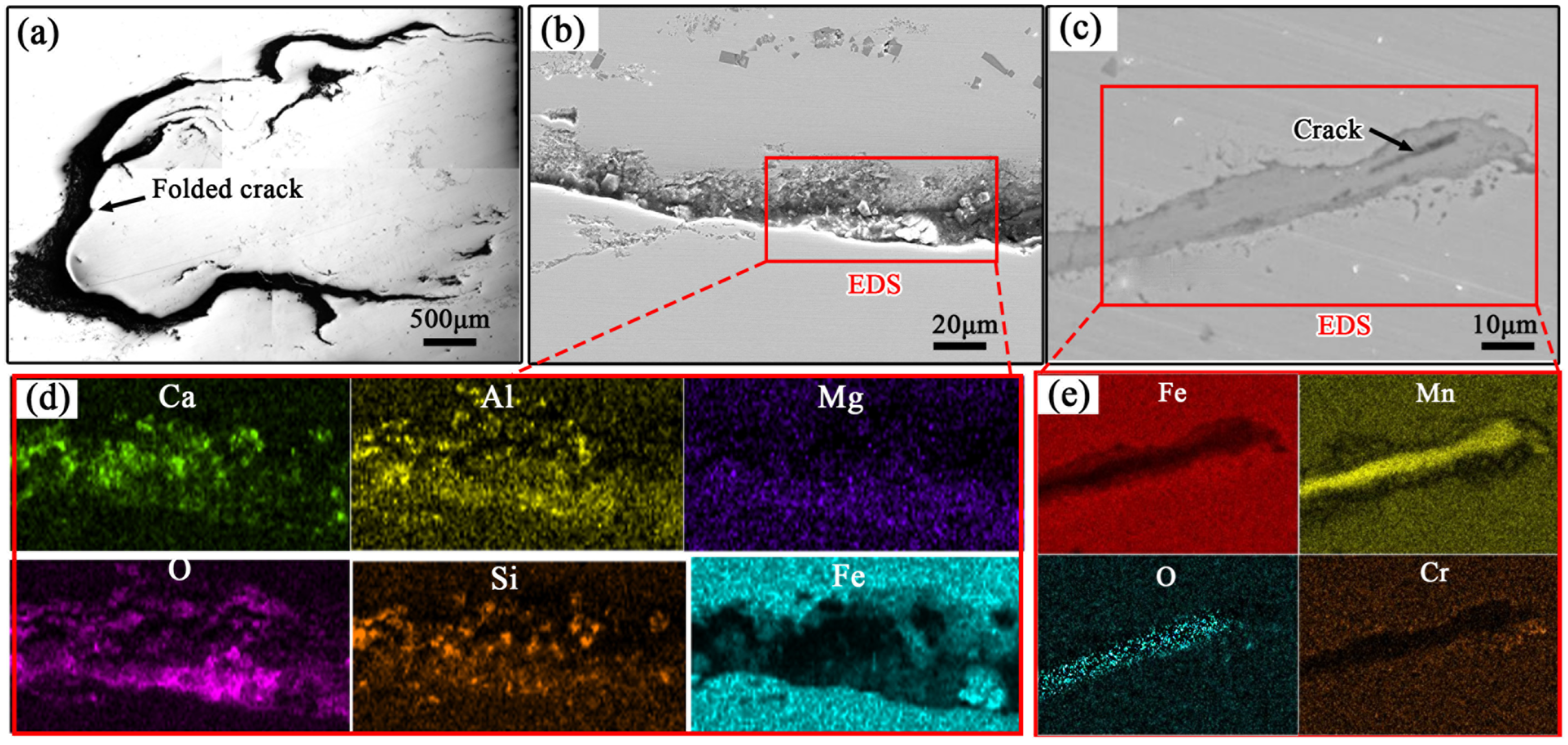 Defect Analysis of Surface Cracks in Mn18Cr2 High-Manganese Wear ...