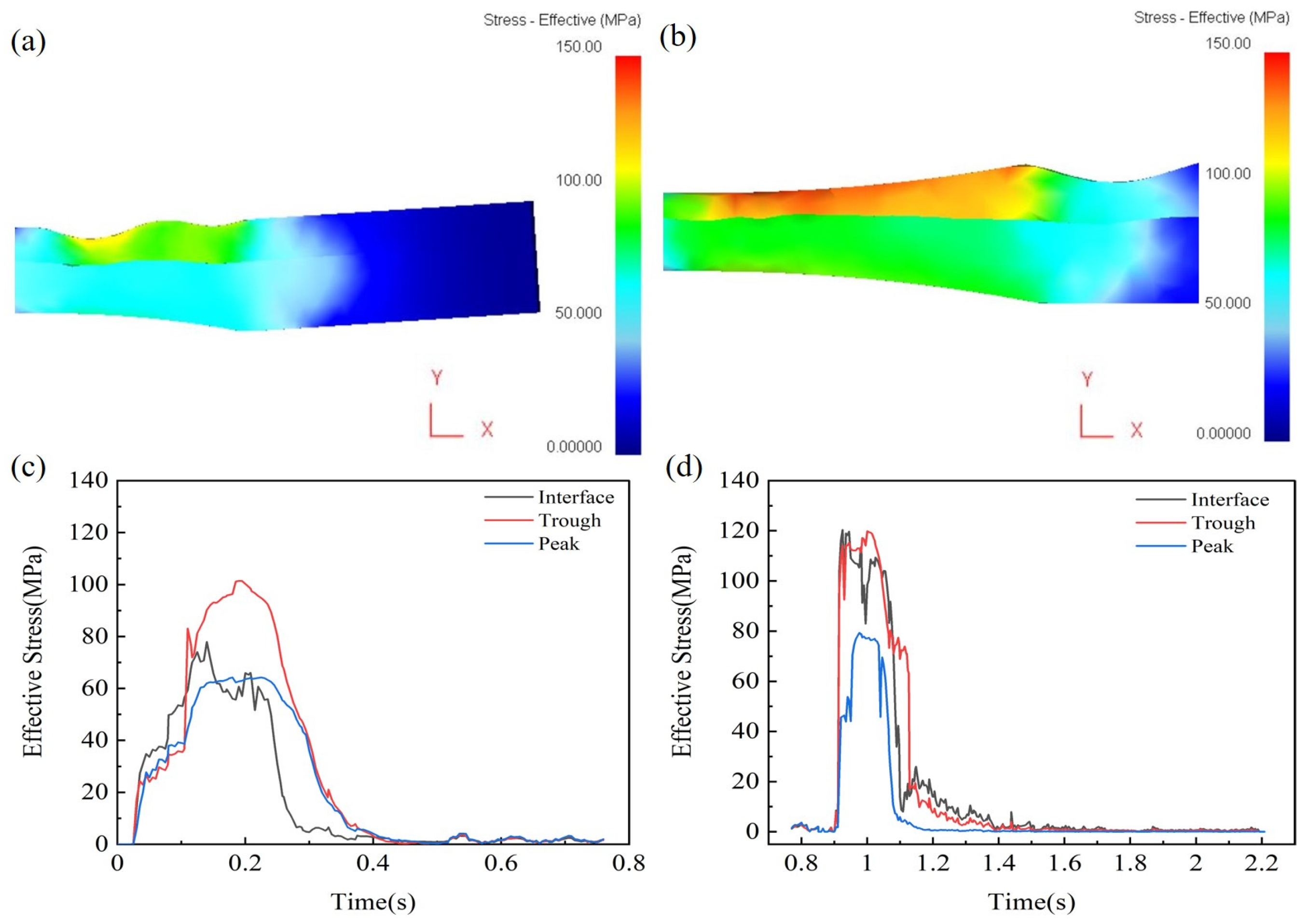 Effects of Corrugated Flat Rolling Process on the Bonding Interface ...