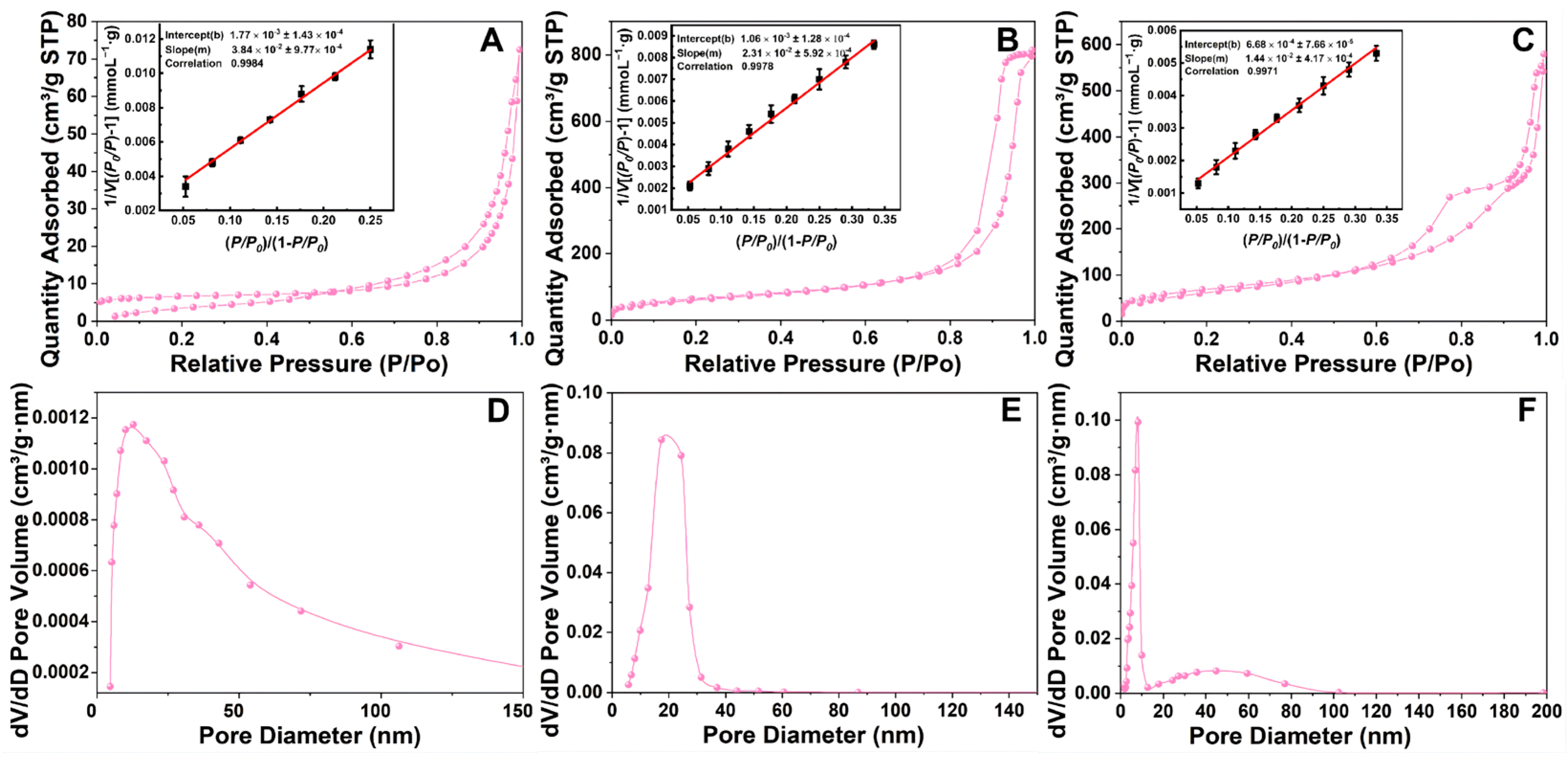 Study on the Immobilization of Horseradish Peroxidase on a Multi-Level ...