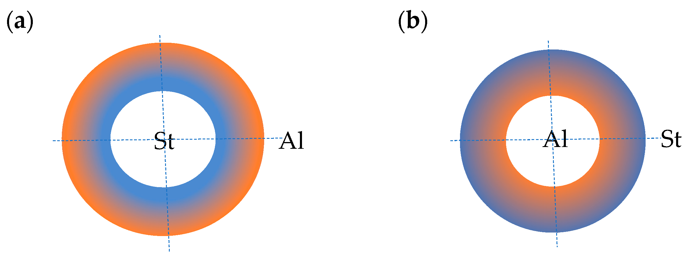 Effect of Functionally Graded Material on the Dynamic Stability of ...