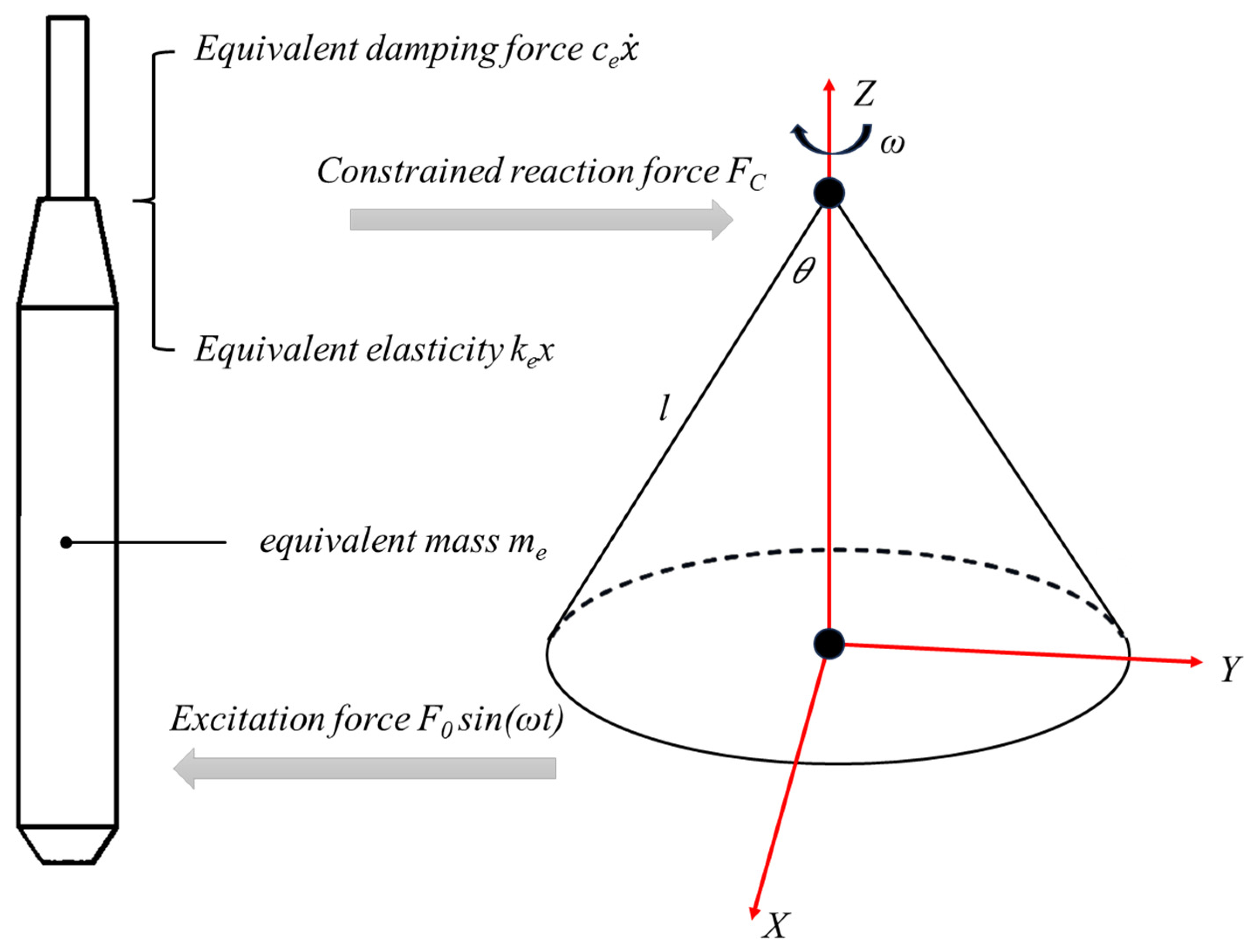 Study on Vibration Compaction Behavior of Fresh Concrete Mixture with ...