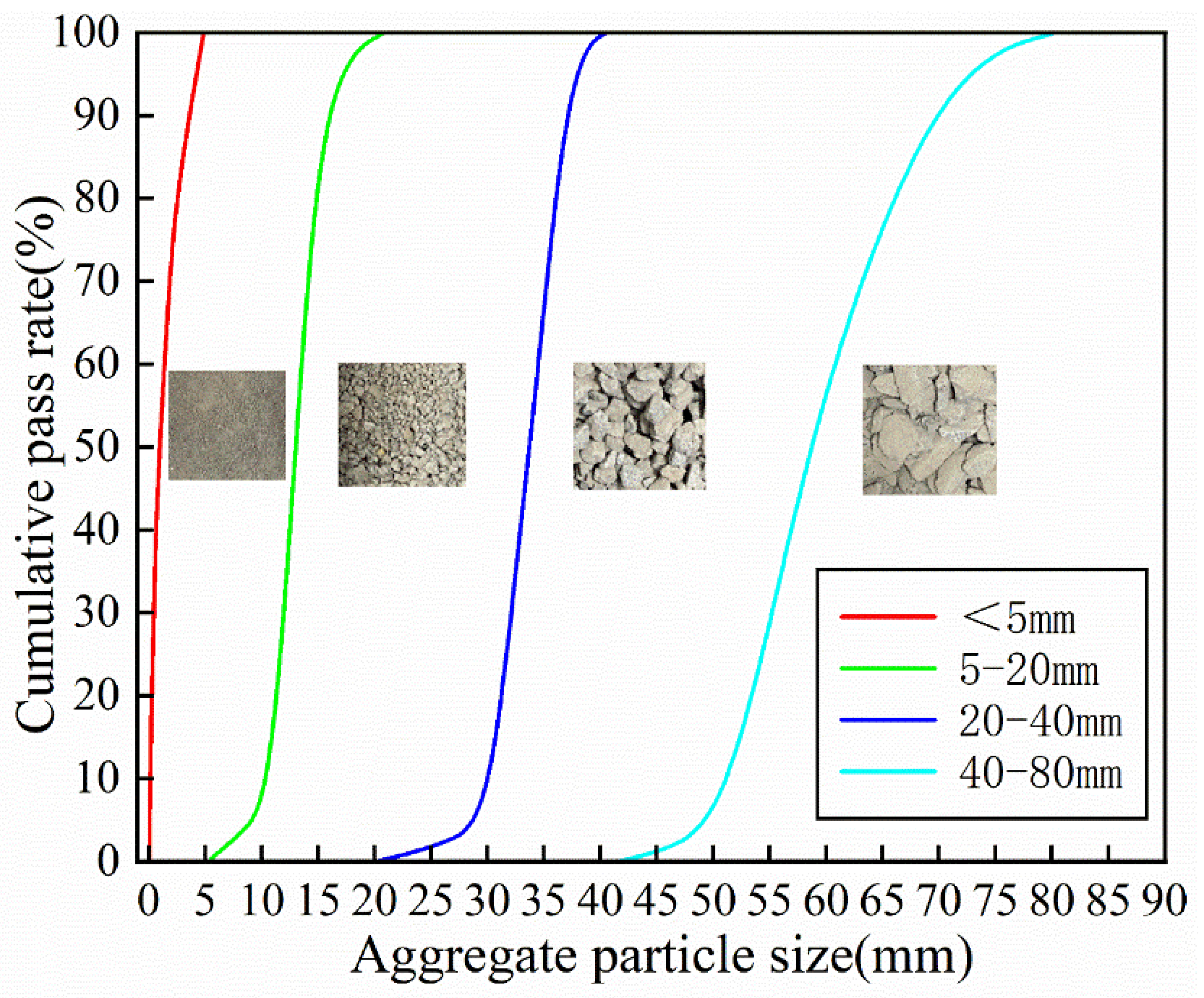 Compacted Aggregated Study on Vibration Compaction Behavior of Fresh Concrete Mixture with ...
