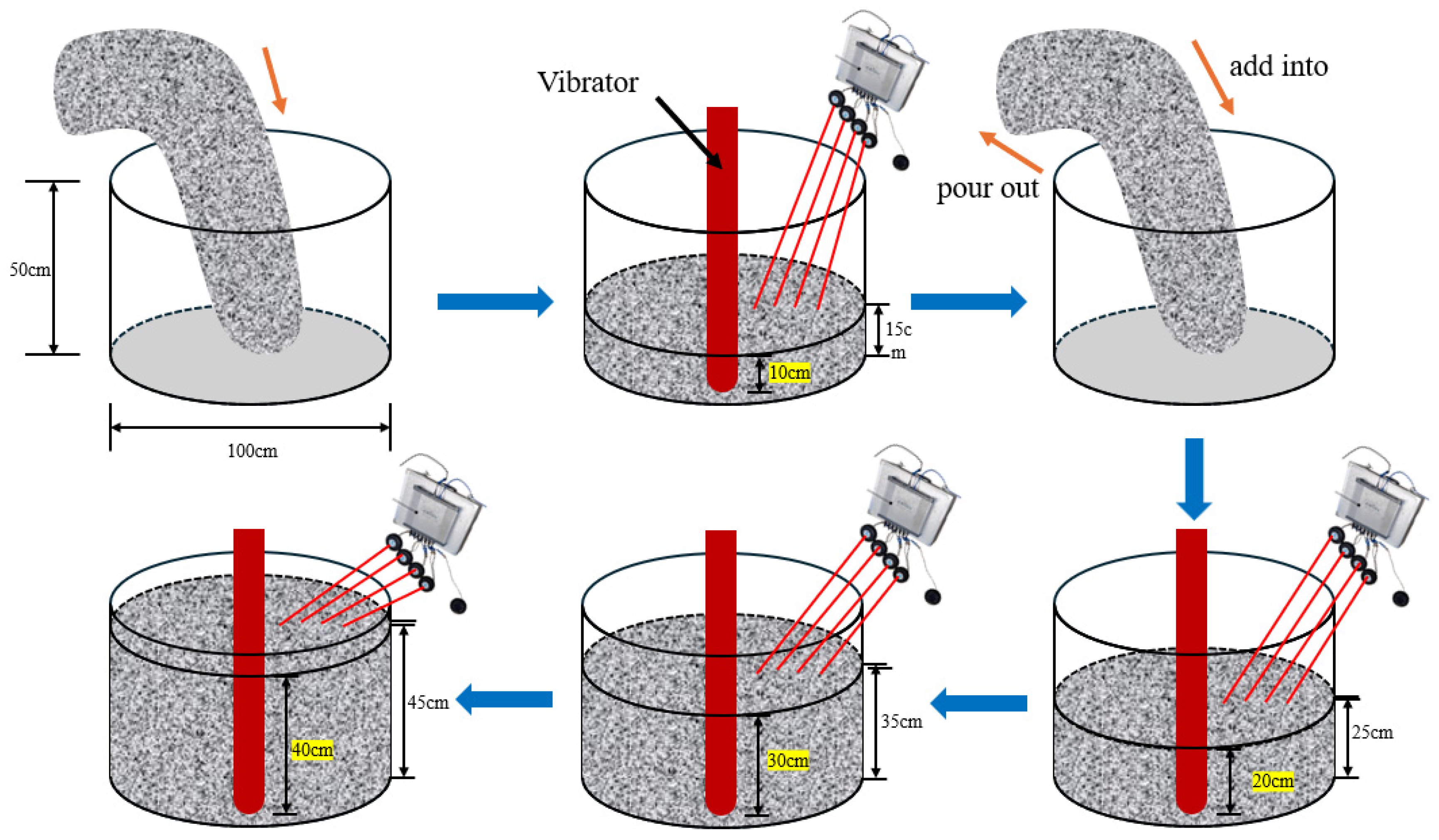 Study on Vibration Compaction Behavior of Fresh Concrete Mixture with ...