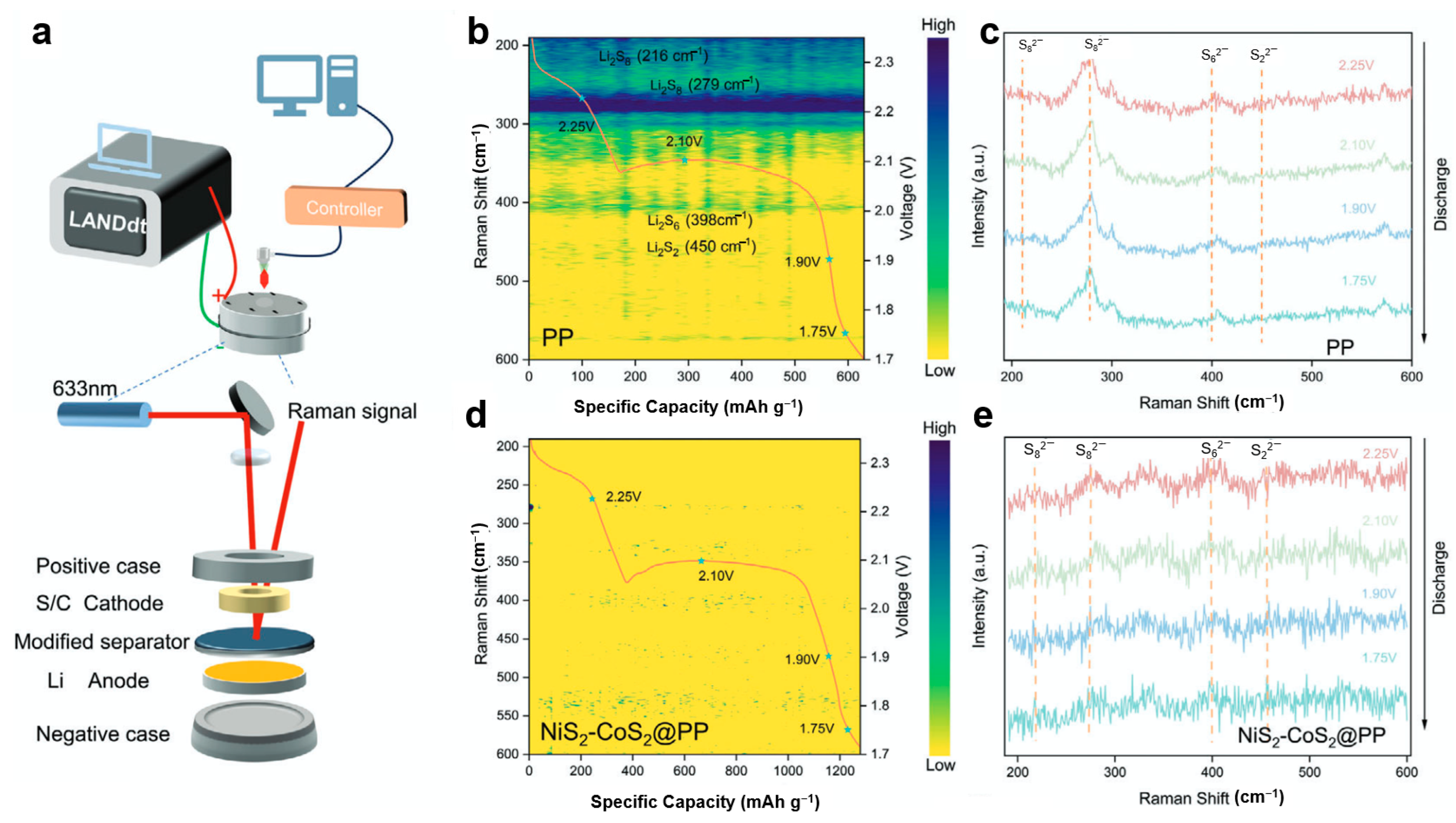 In Situ Characterization of Anode Materials for Rechargeable Li-, Na ...