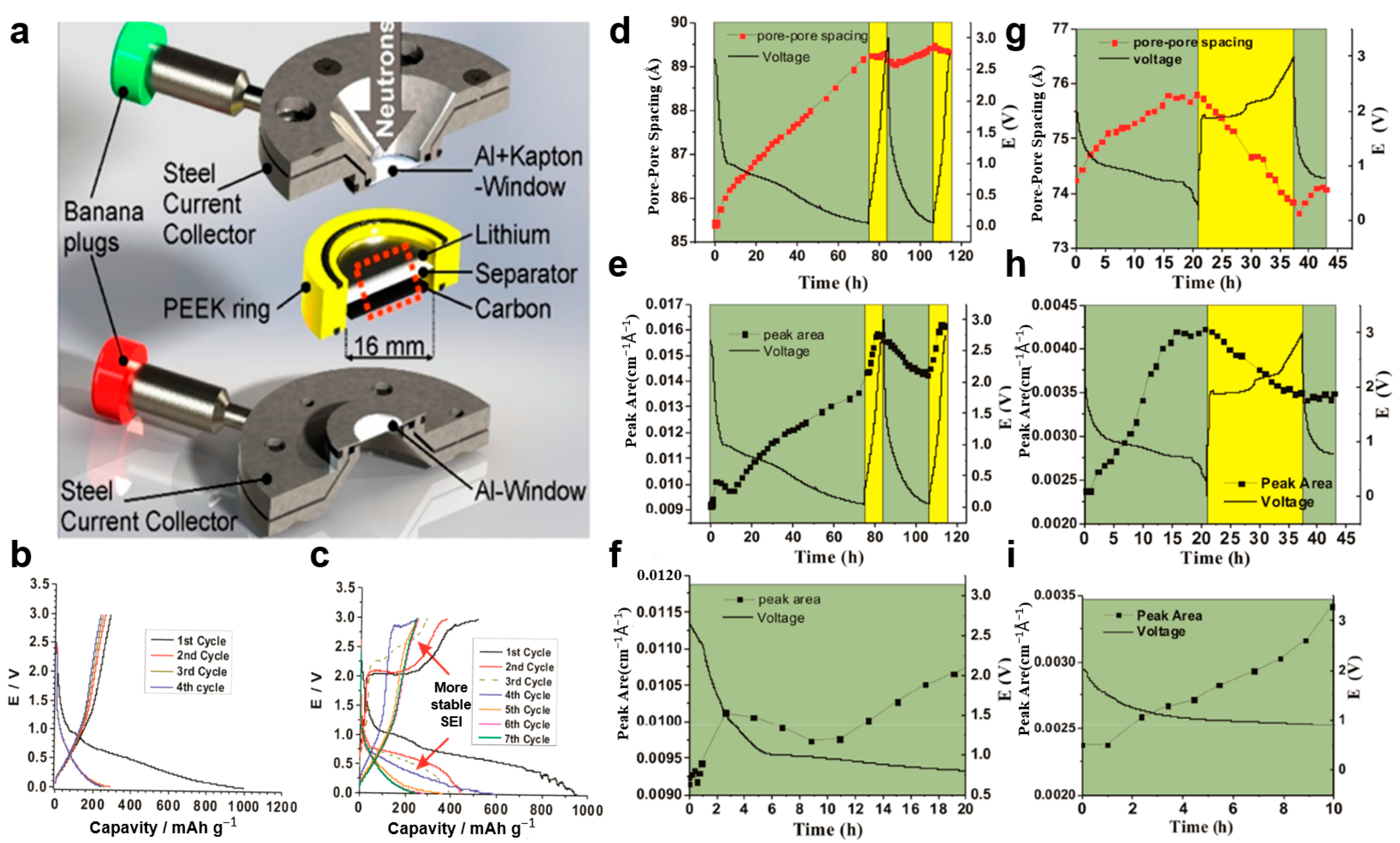 In Situ Characterization of Anode Materials for Rechargeable Li-, Na ...