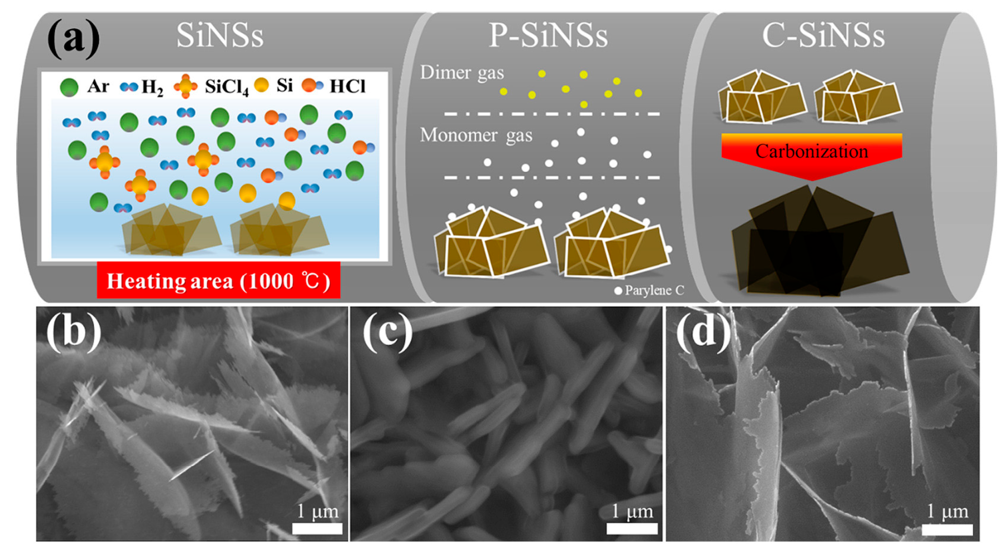 Nanostructured Silicon Anodes for Lithium-Ion Batteries: Advances ...