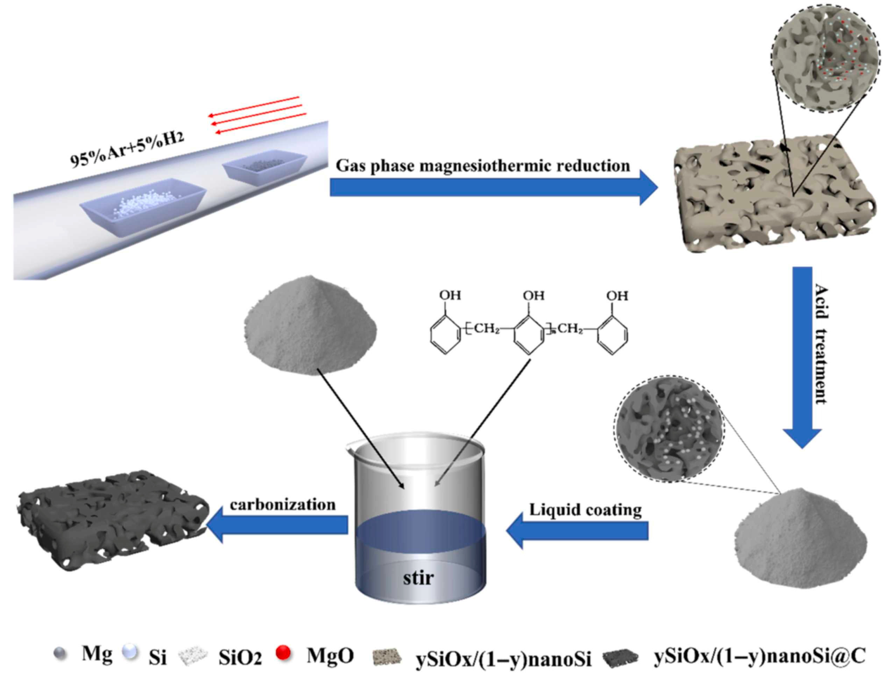 Nanostructured Silicon Anodes for Lithium-Ion Batteries: Advances ...
