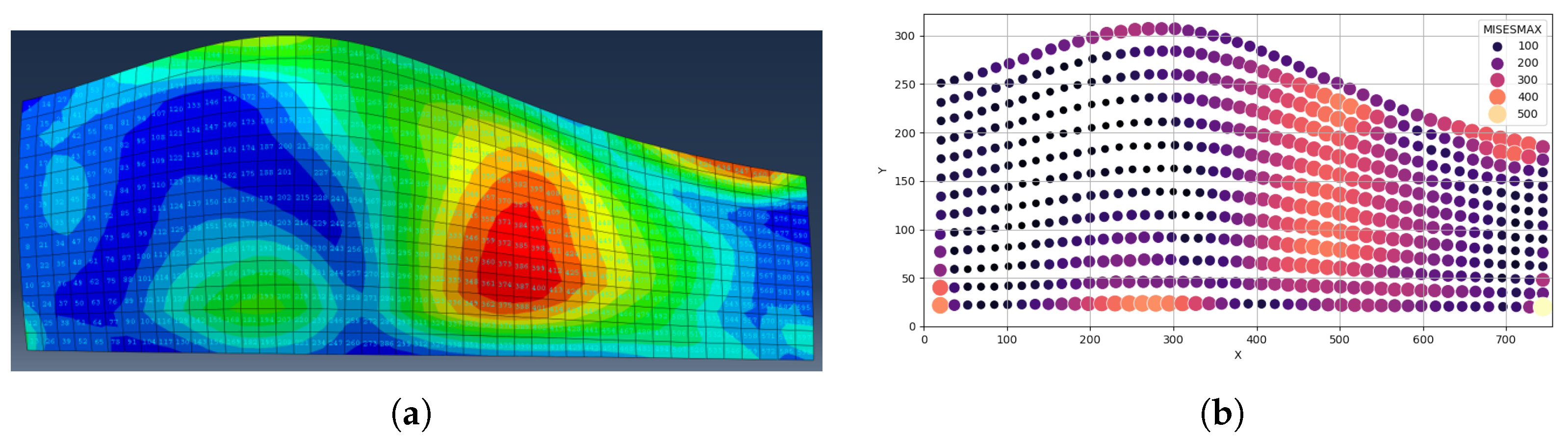 Selective Reinforcement Optimization for Composite Laminates