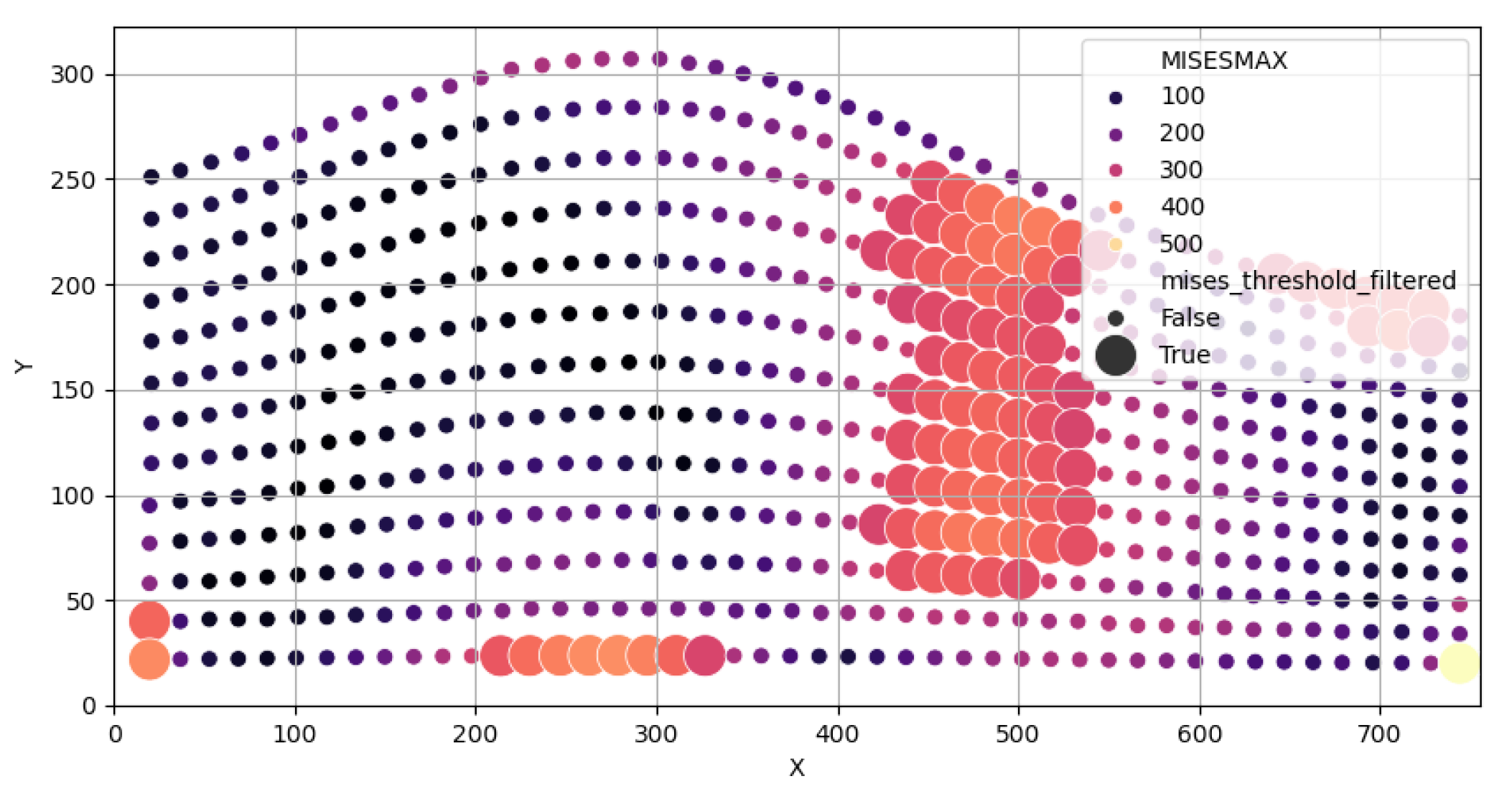 Selective Reinforcement Optimization for Composite Laminates