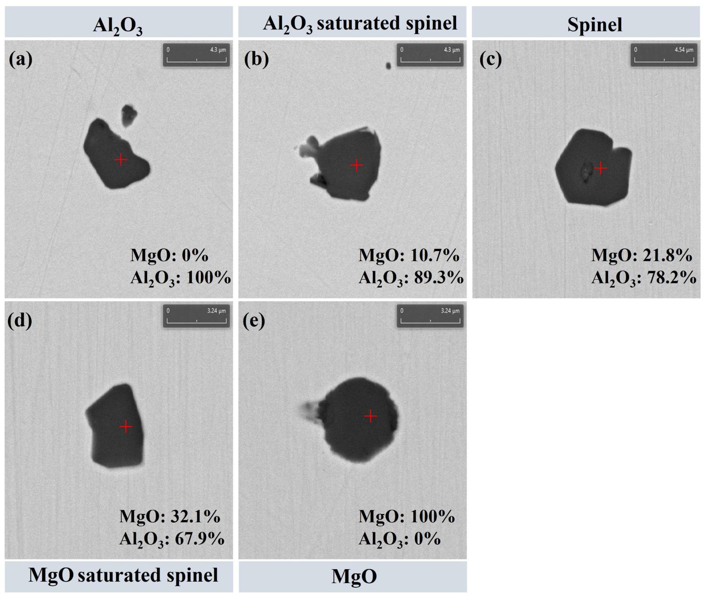 Effect of MgO Content in LF Refining Slag on Inclusion Removal and ...