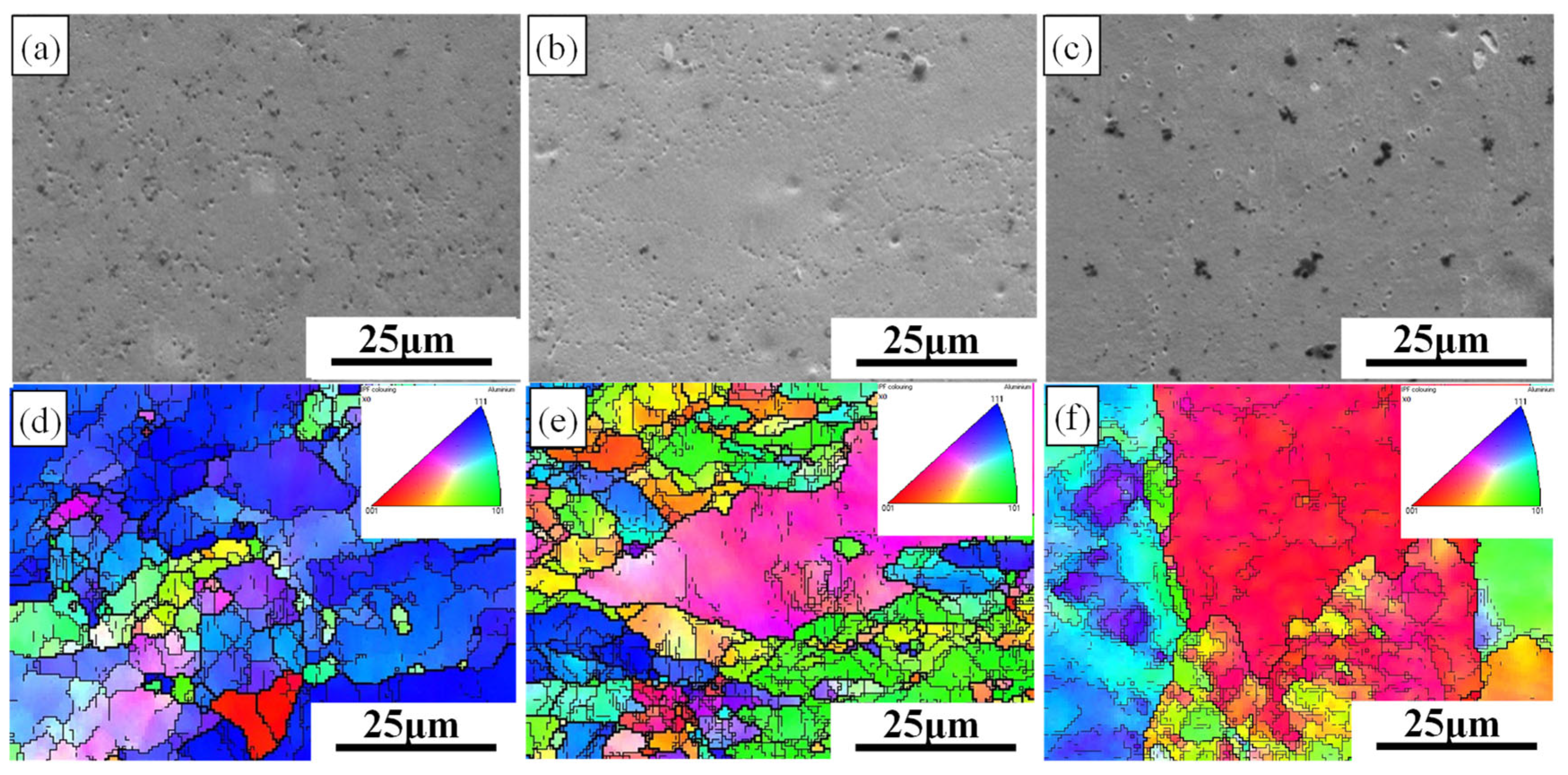 Synergistic Optimization of Microstructure and Mechanical Properties of ...