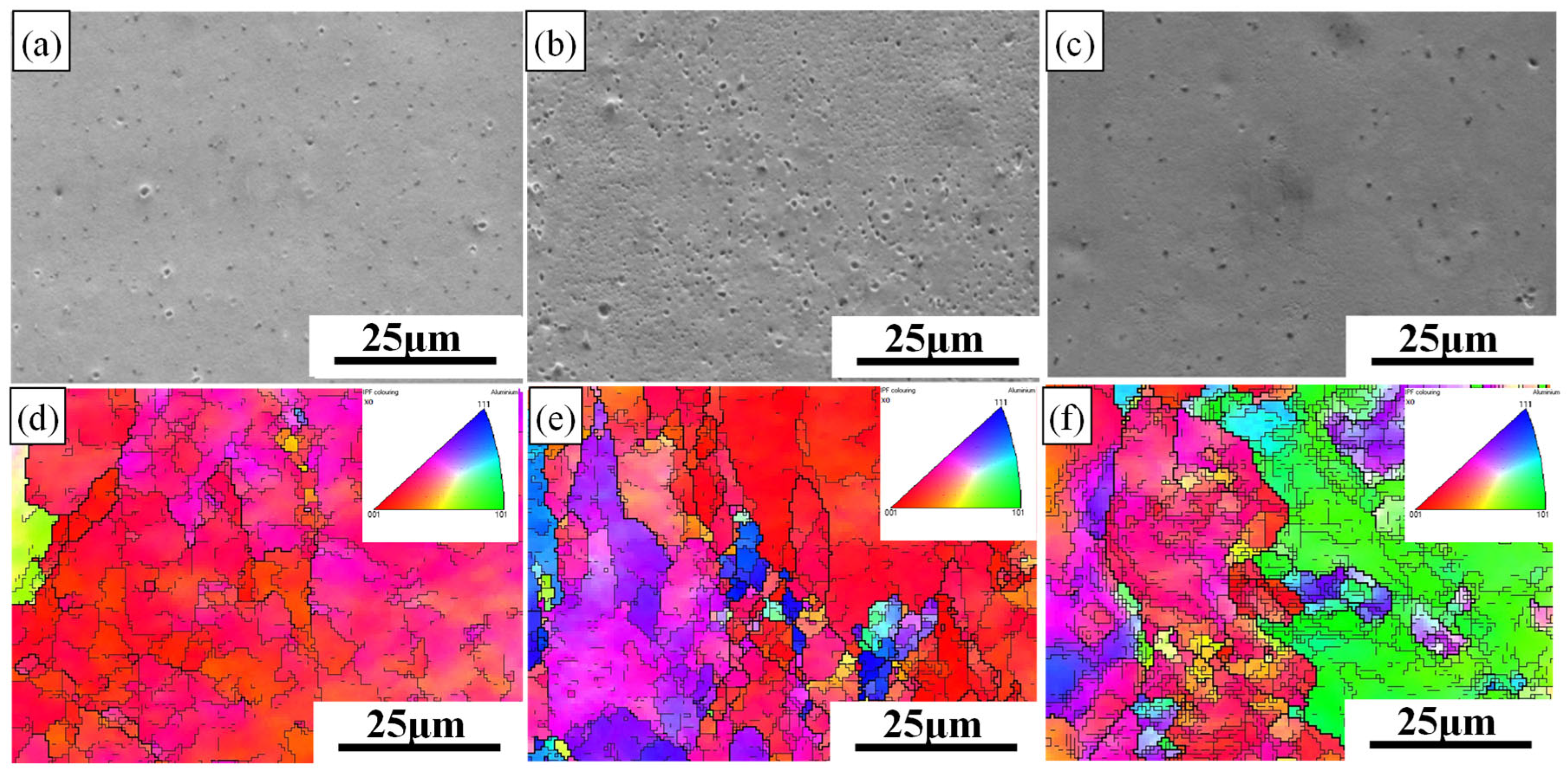 Synergistic Optimization of Microstructure and Mechanical Properties of ...