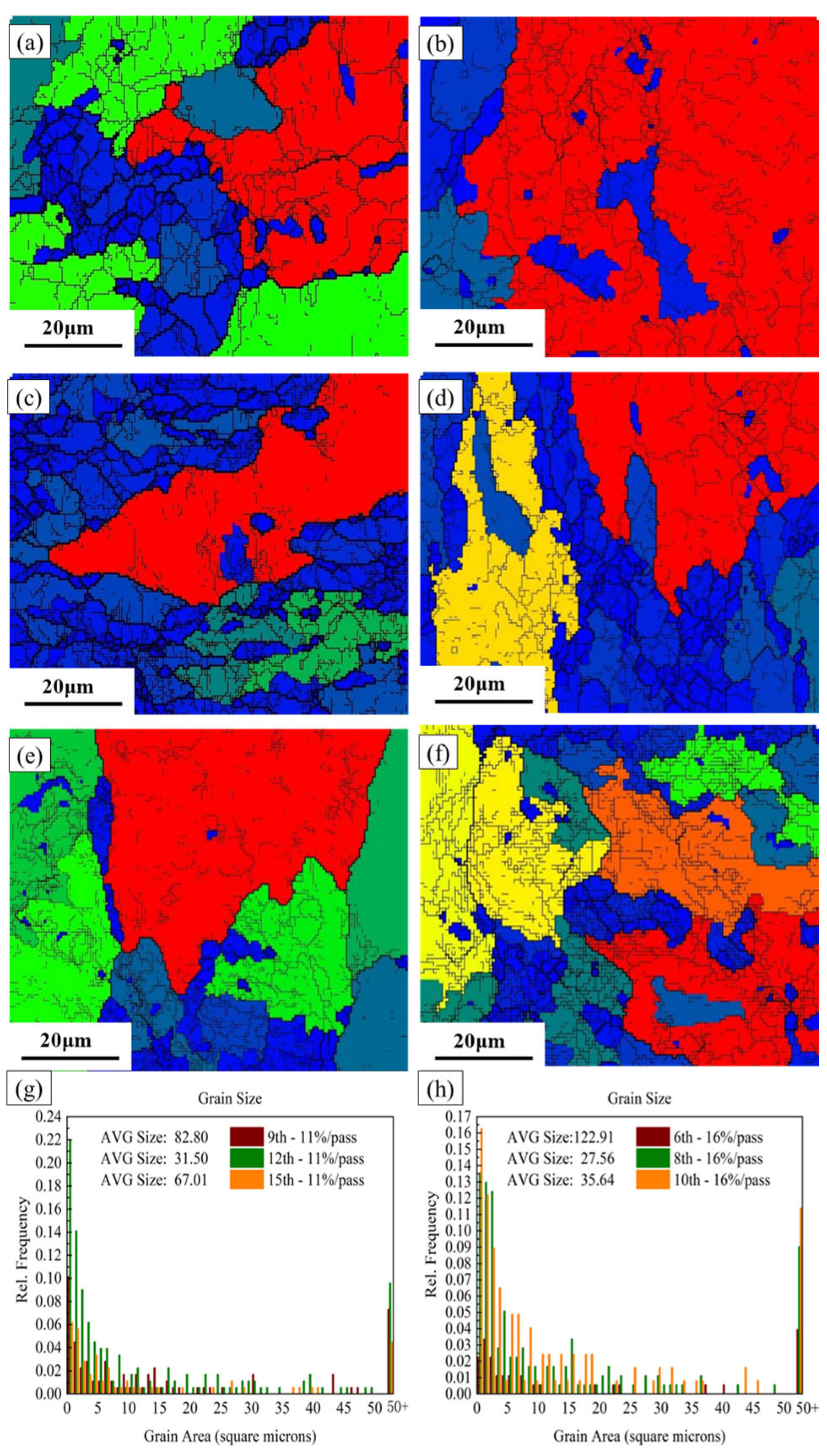 Synergistic Optimization of Microstructure and Mechanical Properties of ...