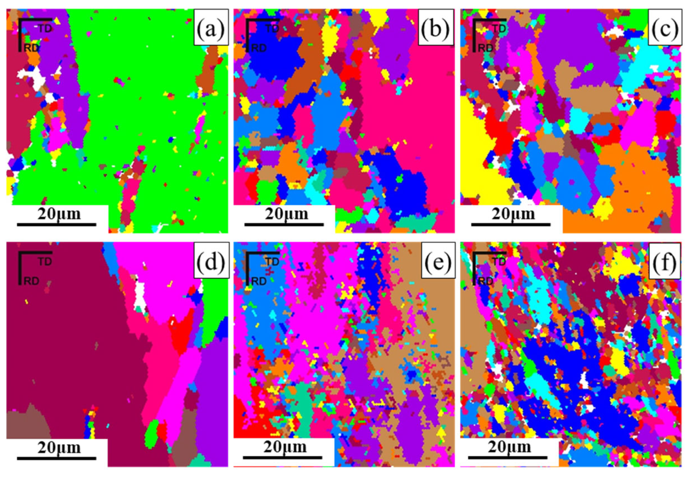 Synergistic Optimization of Microstructure and Mechanical Properties of ...