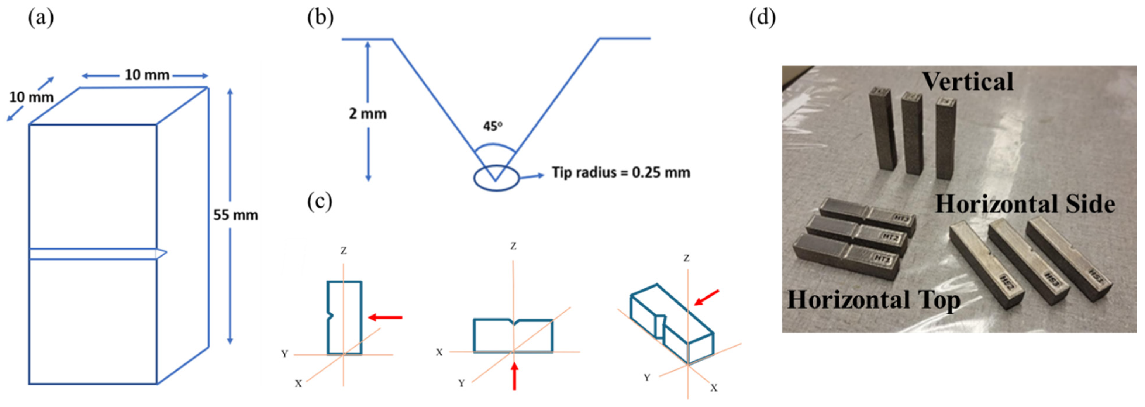 An Analysis of Notch Toughness of Electron Beam Powder Bed Fused (EB ...