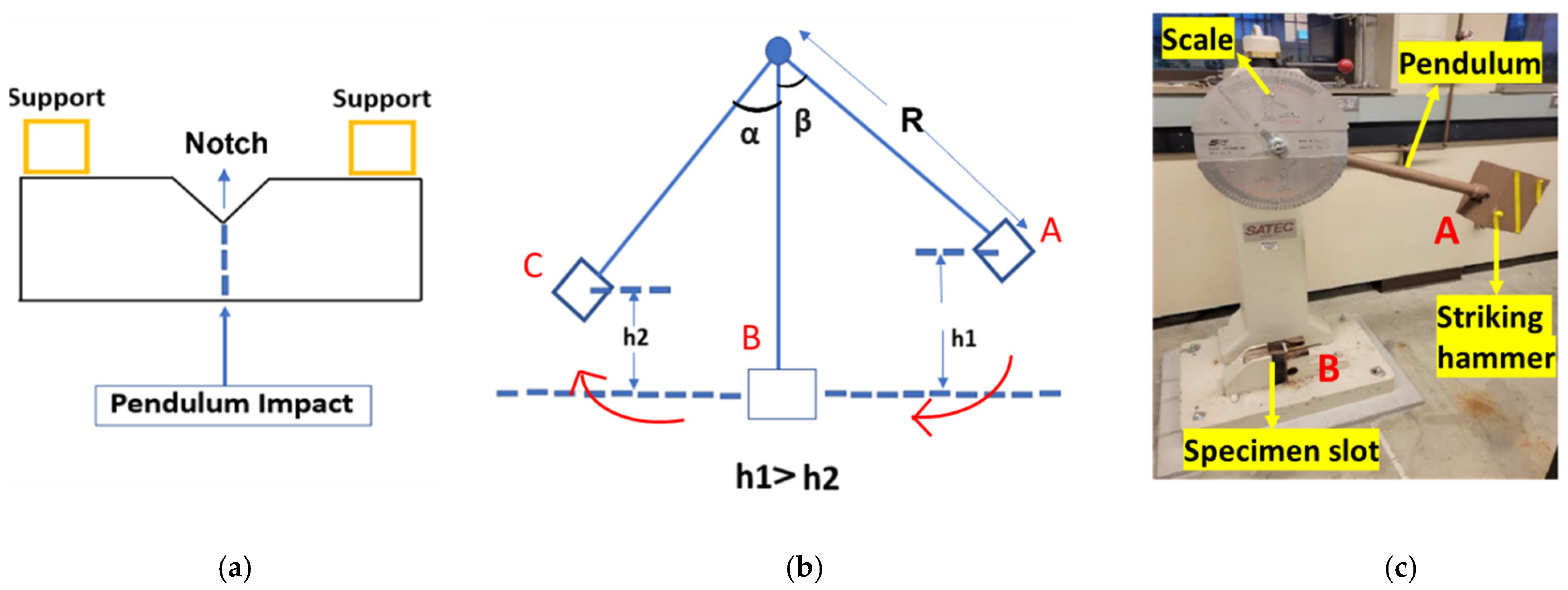 An Analysis of Notch Toughness of Electron Beam Powder Bed Fused (EB ...
