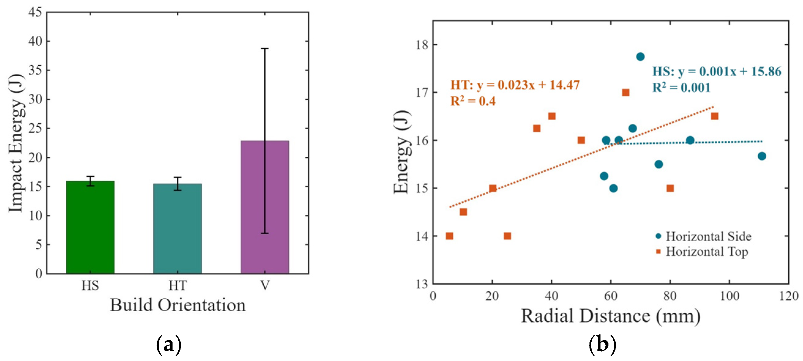 An Analysis of Notch Toughness of Electron Beam Powder Bed Fused (EB ...