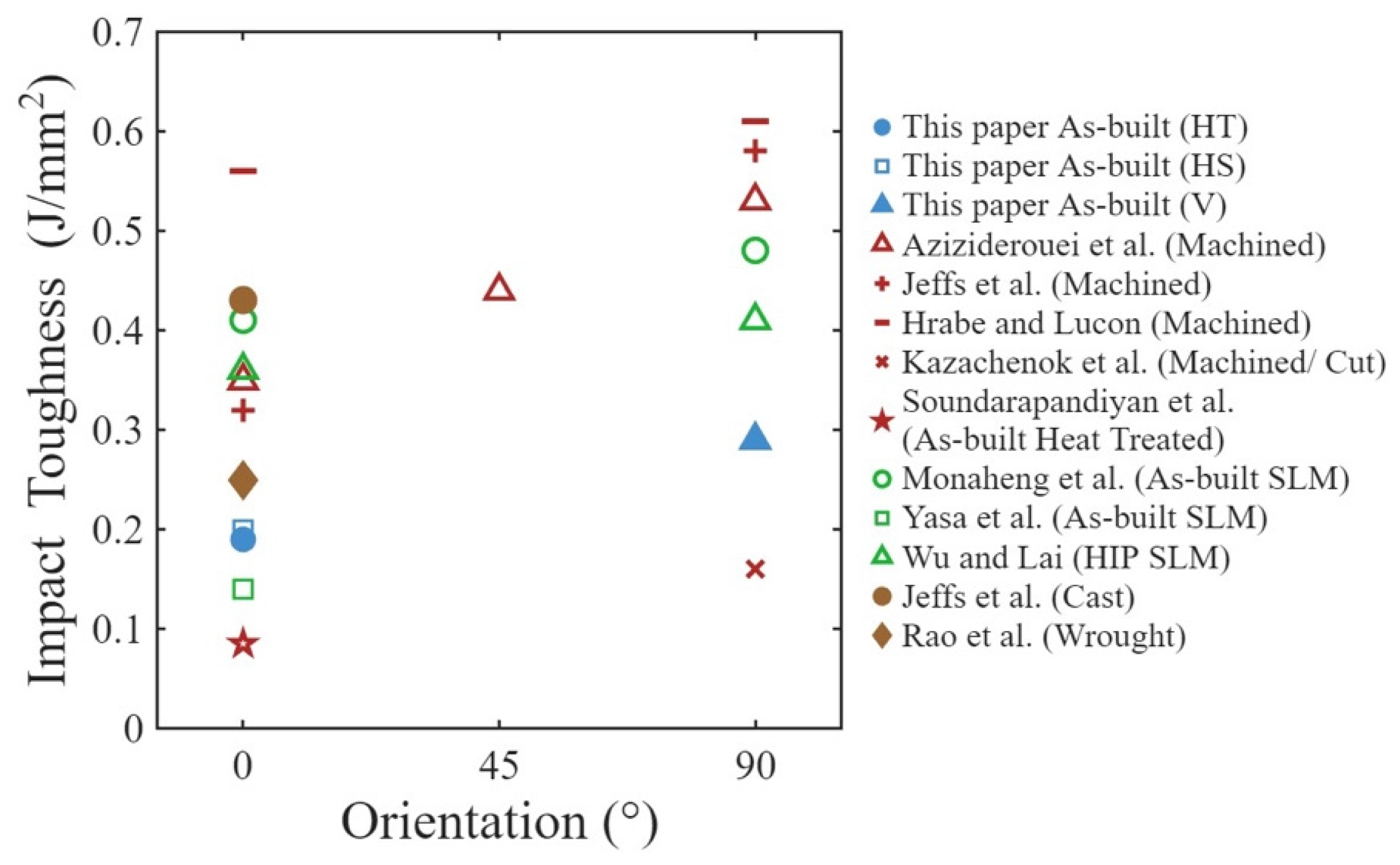 An Analysis of Notch Toughness of Electron Beam Powder Bed Fused (EB ...