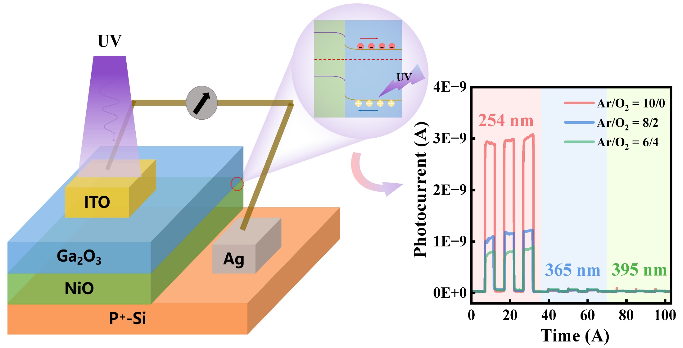 NiO/Ga2O3 Heterojunction with Tunable Oxygen Vacancies for Efficient ...