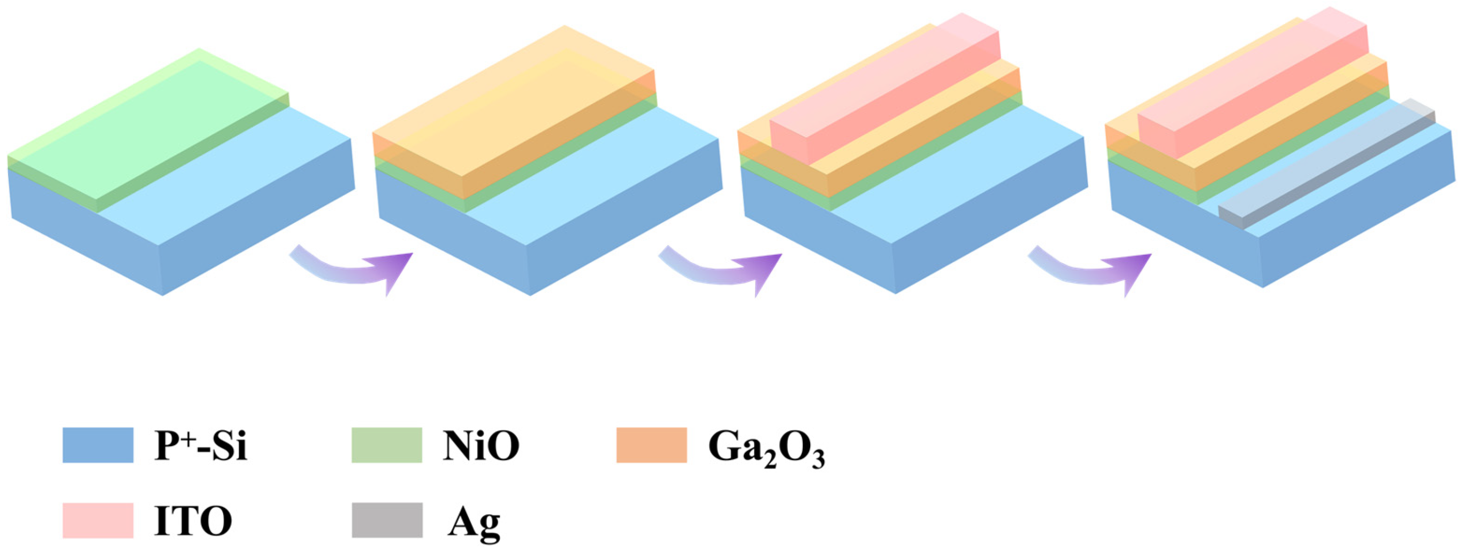 NiO/Ga2O3 Heterojunction with Tunable Oxygen Vacancies for Efficient ...