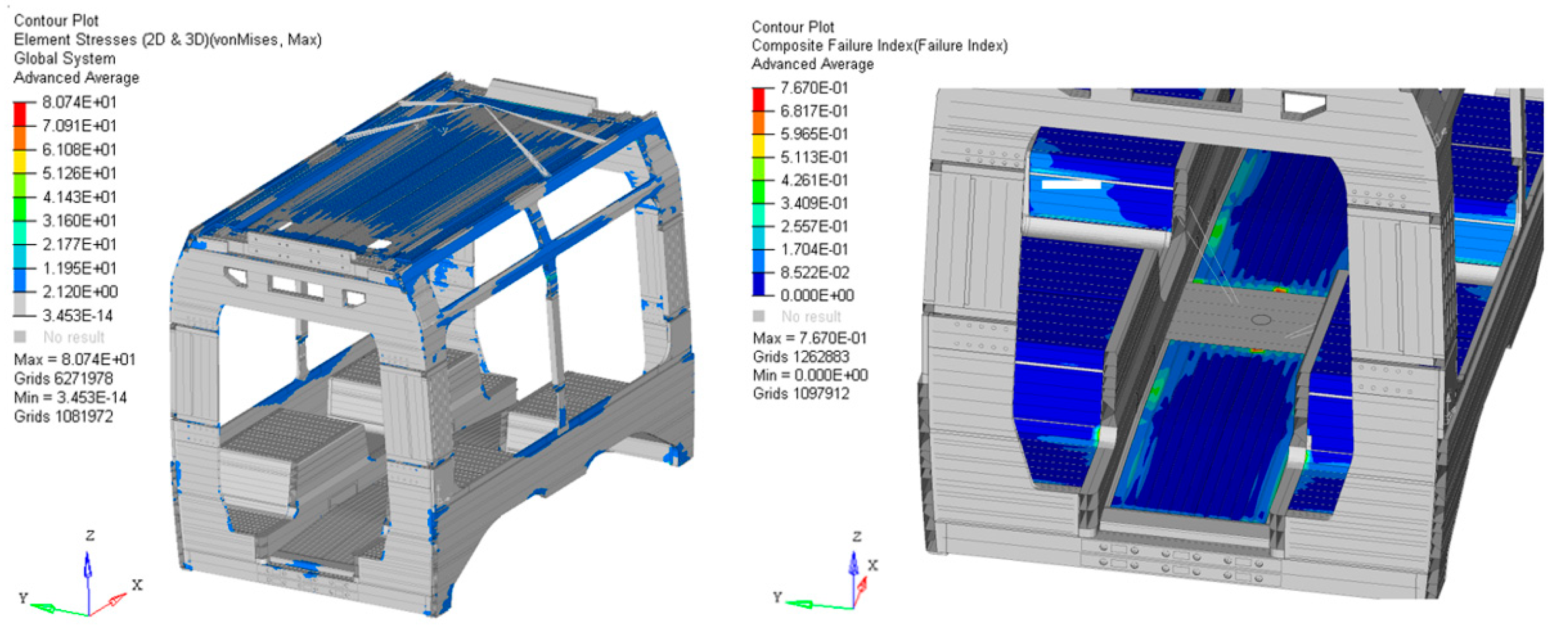 Multistage Static and Dynamic Optimization Framework for Composite ...