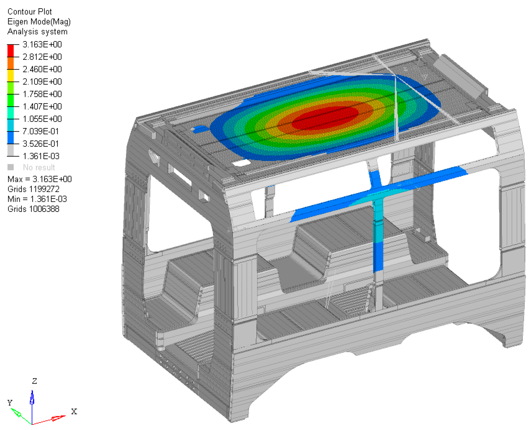 Multistage Static and Dynamic Optimization Framework for Composite ...
