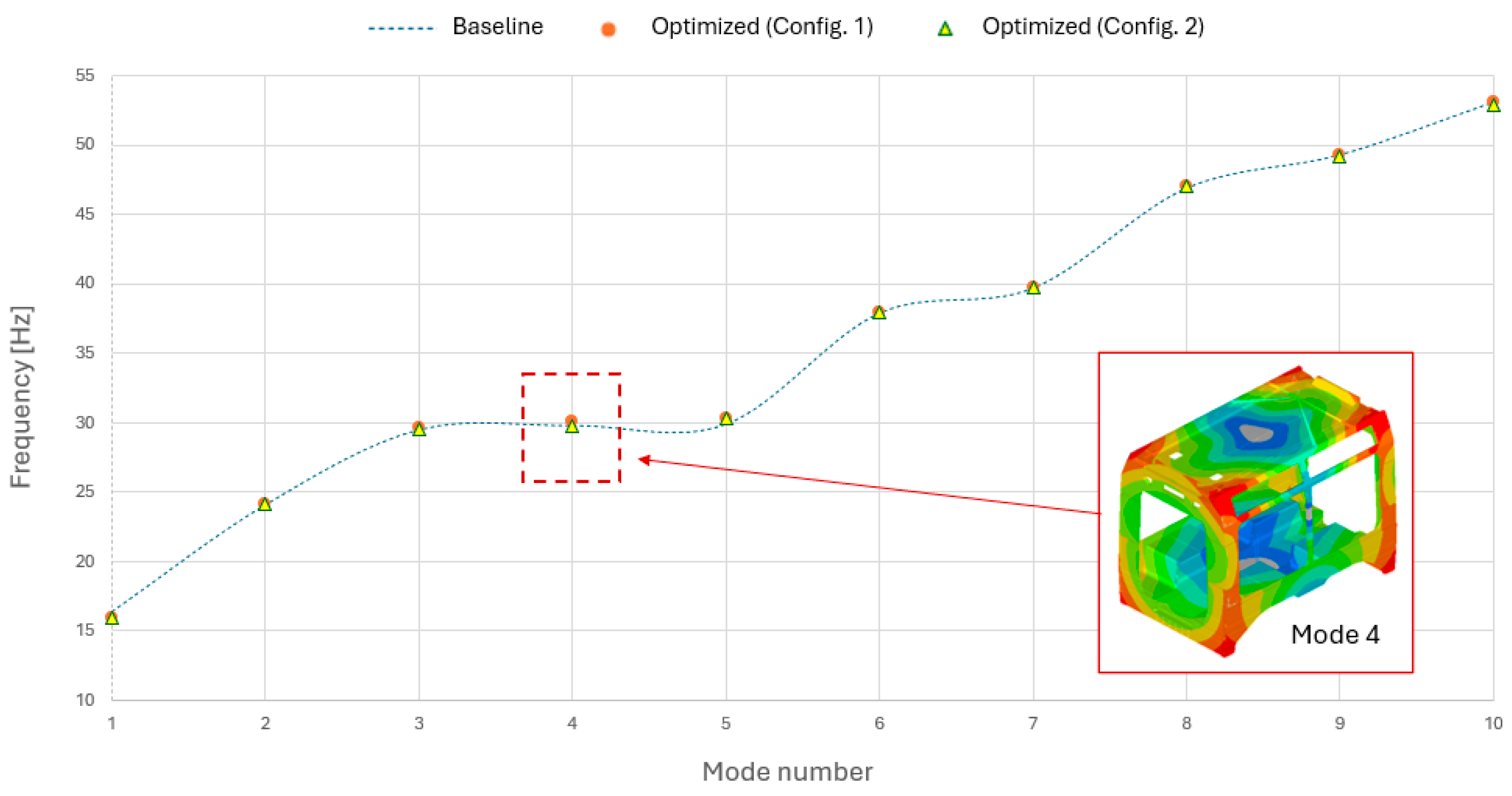 Multistage Static and Dynamic Optimization Framework for Composite ...