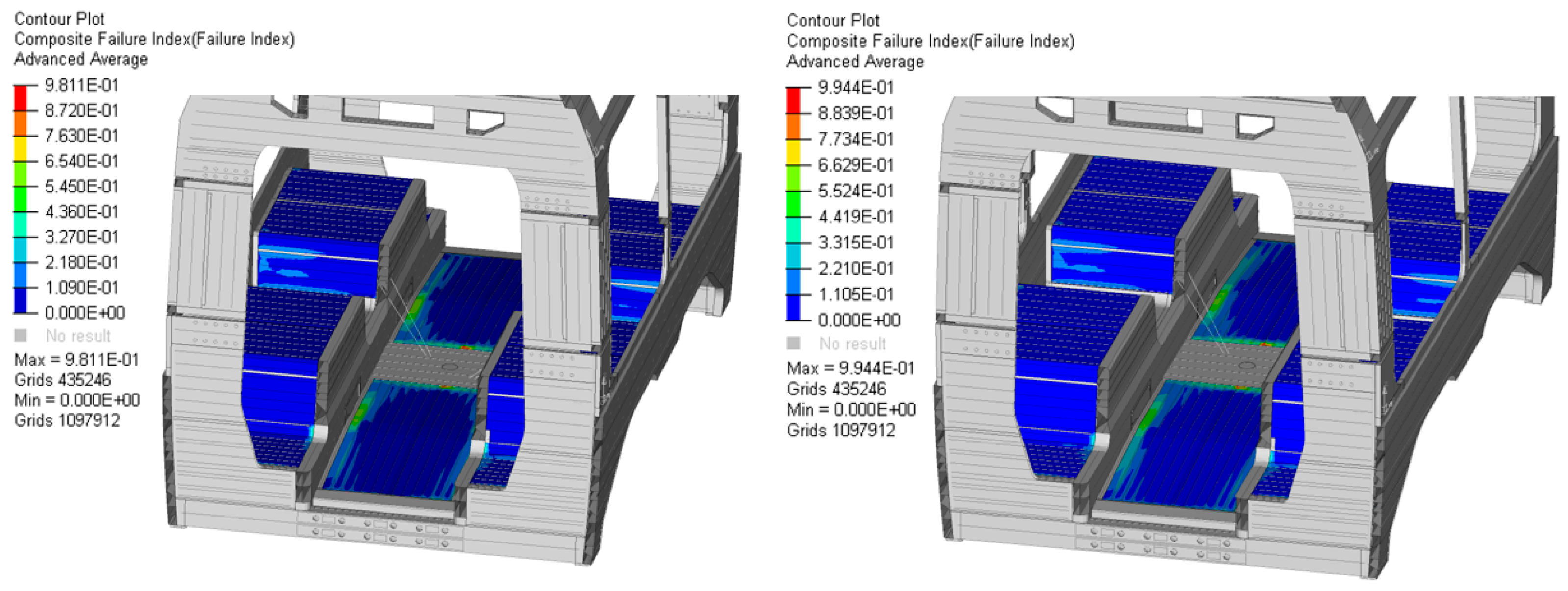 Multistage Static and Dynamic Optimization Framework for Composite ...