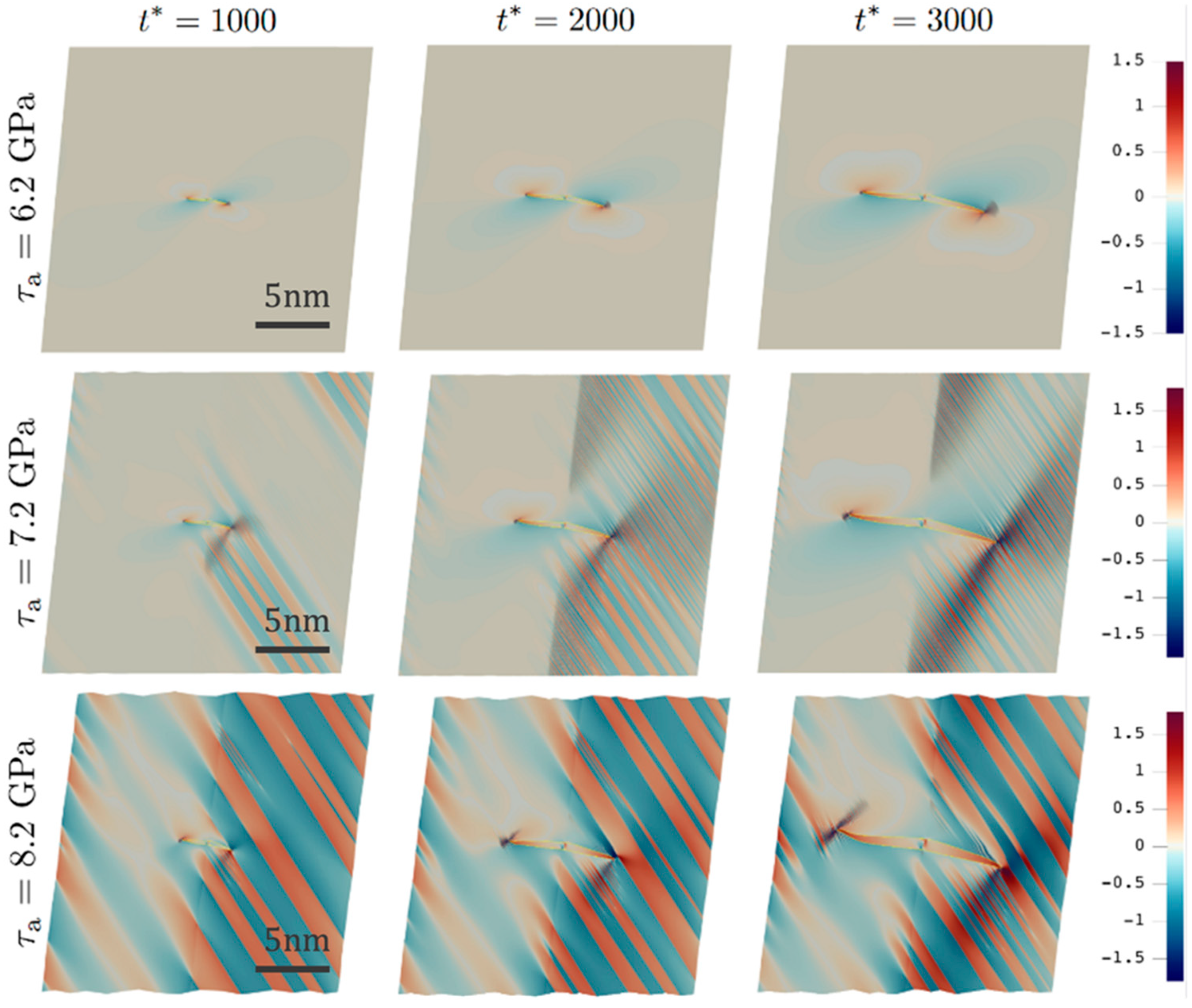 Nanoscale Undulation of Elastic Fields During Deformation Twinning in ...