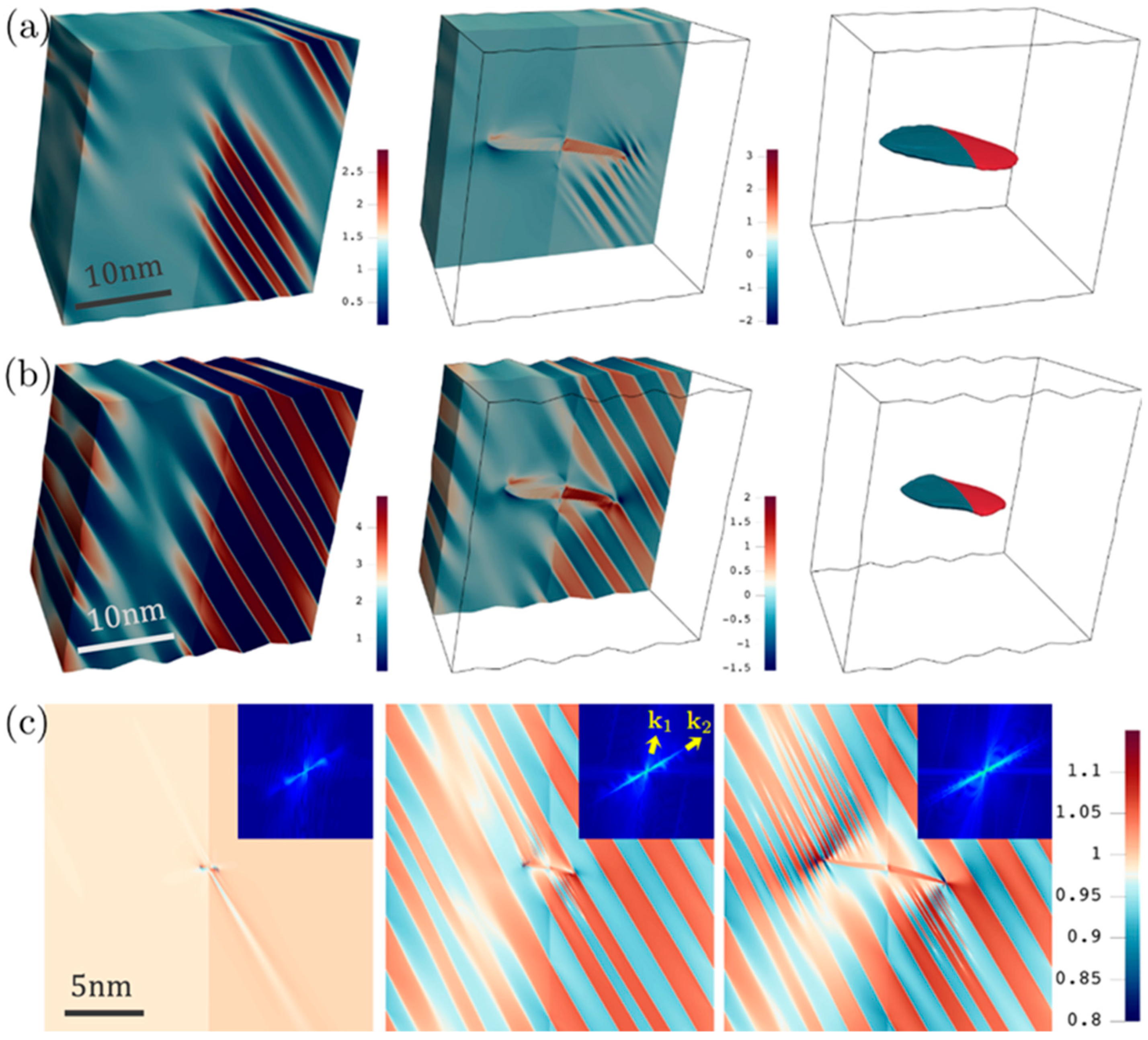 Nanoscale Undulation of Elastic Fields During Deformation Twinning in ...