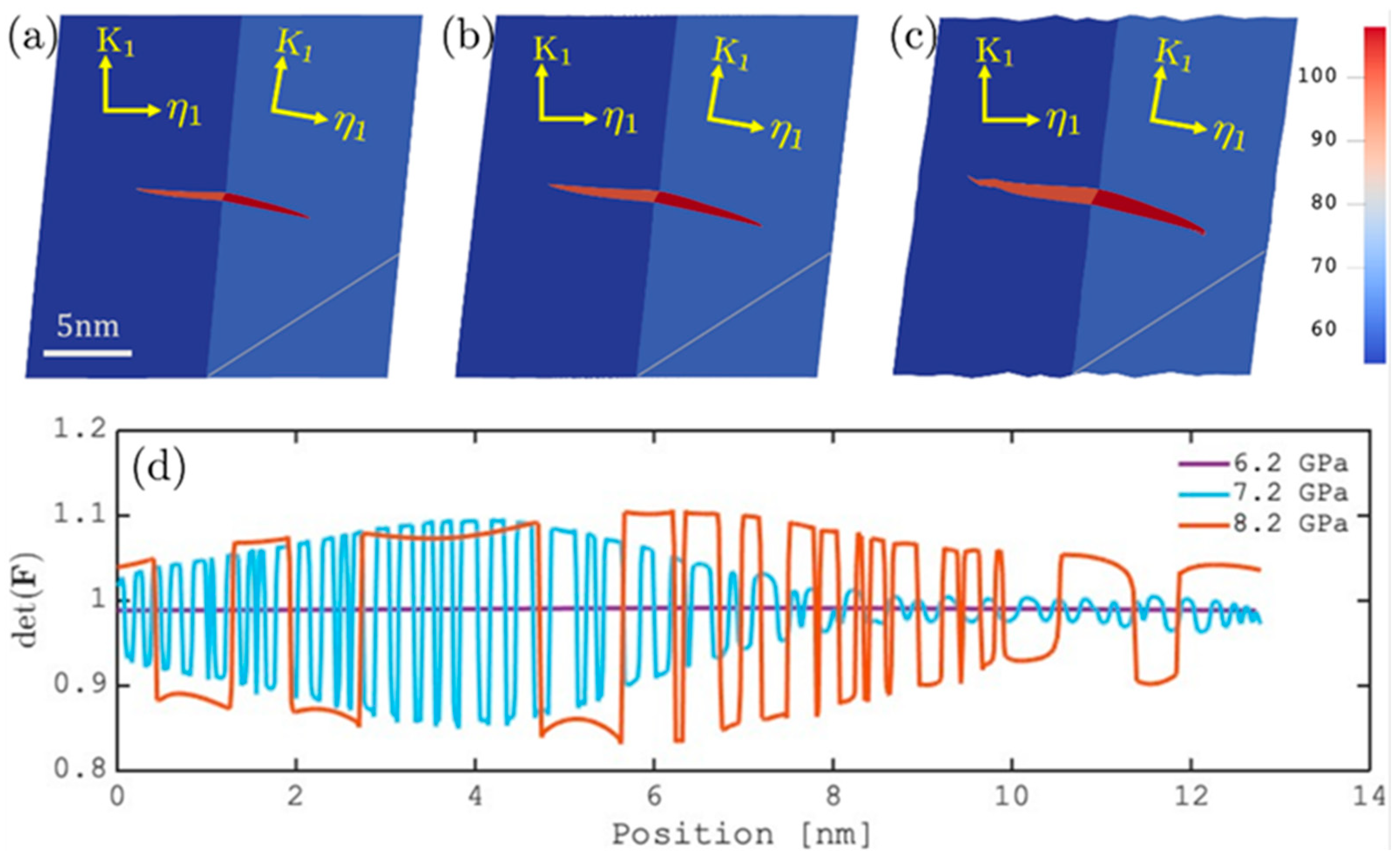 Nanoscale Undulation of Elastic Fields During Deformation Twinning in ...