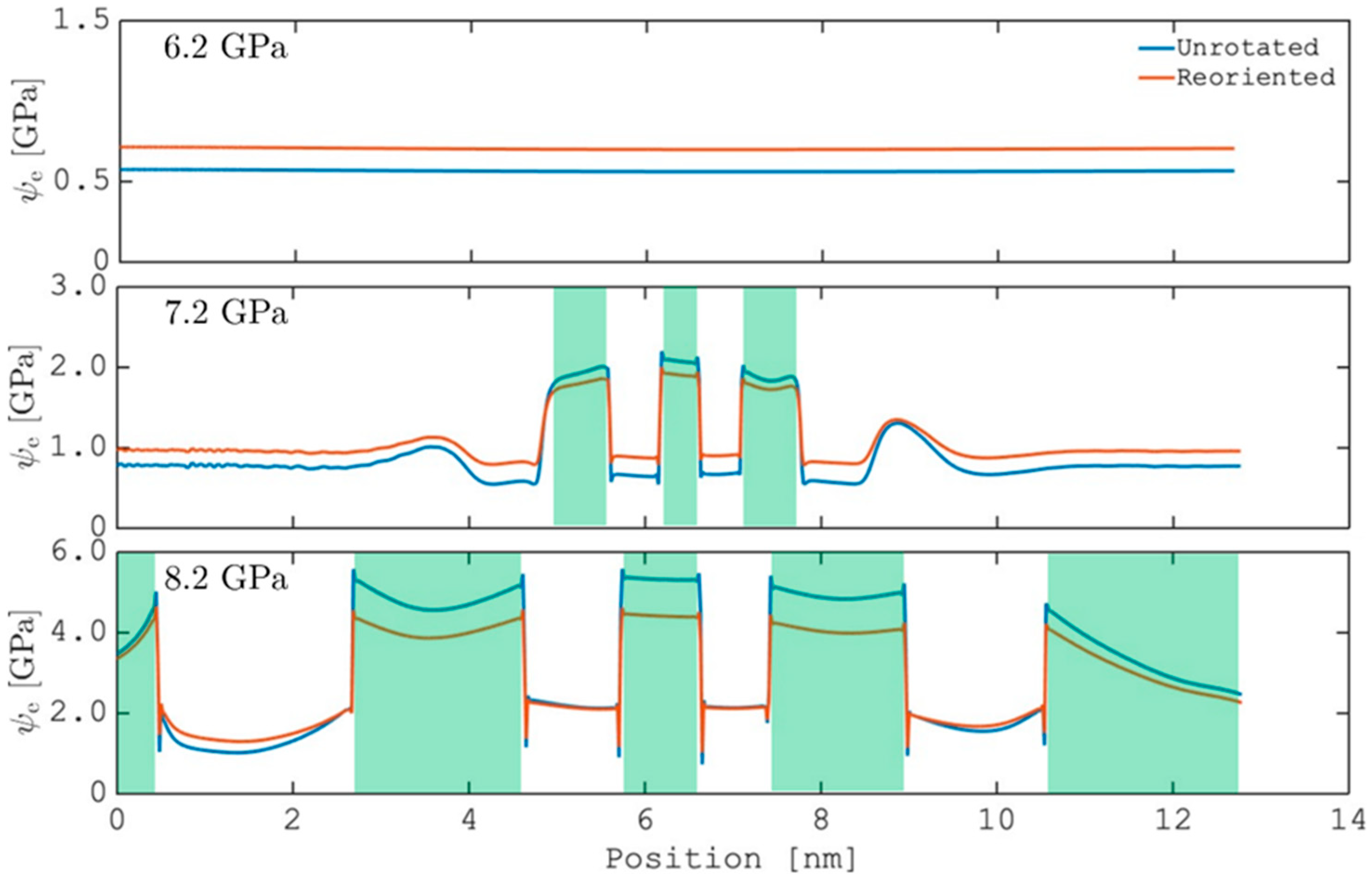 Nanoscale Undulation of Elastic Fields During Deformation Twinning in ...