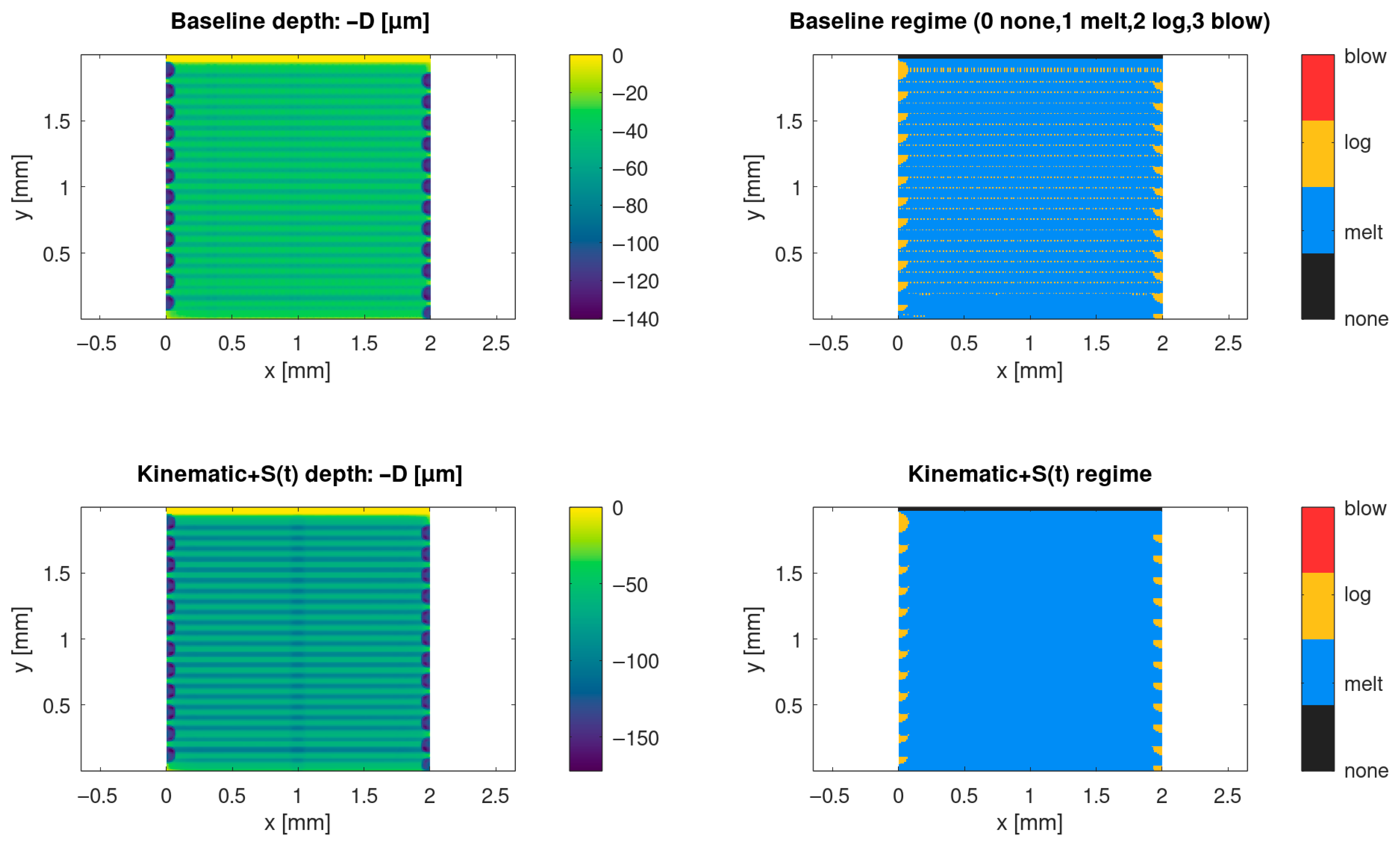 Numerical Modelling of Pulsed Laser Surface Processing of Polymer ...
