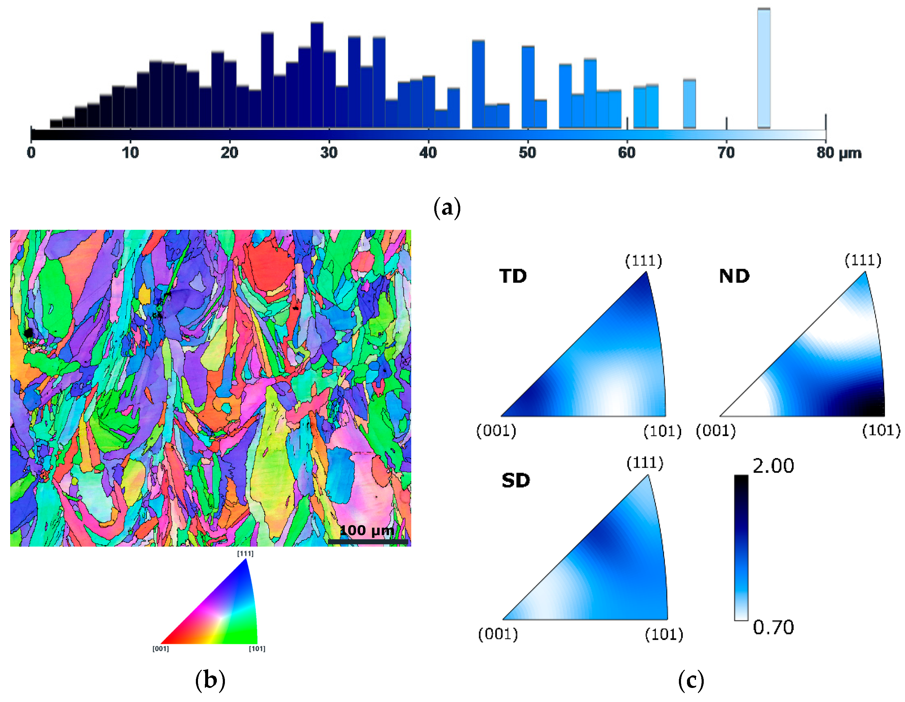 Enhancing the Mechanical Performance of Laser Powder Bed Fusion ...