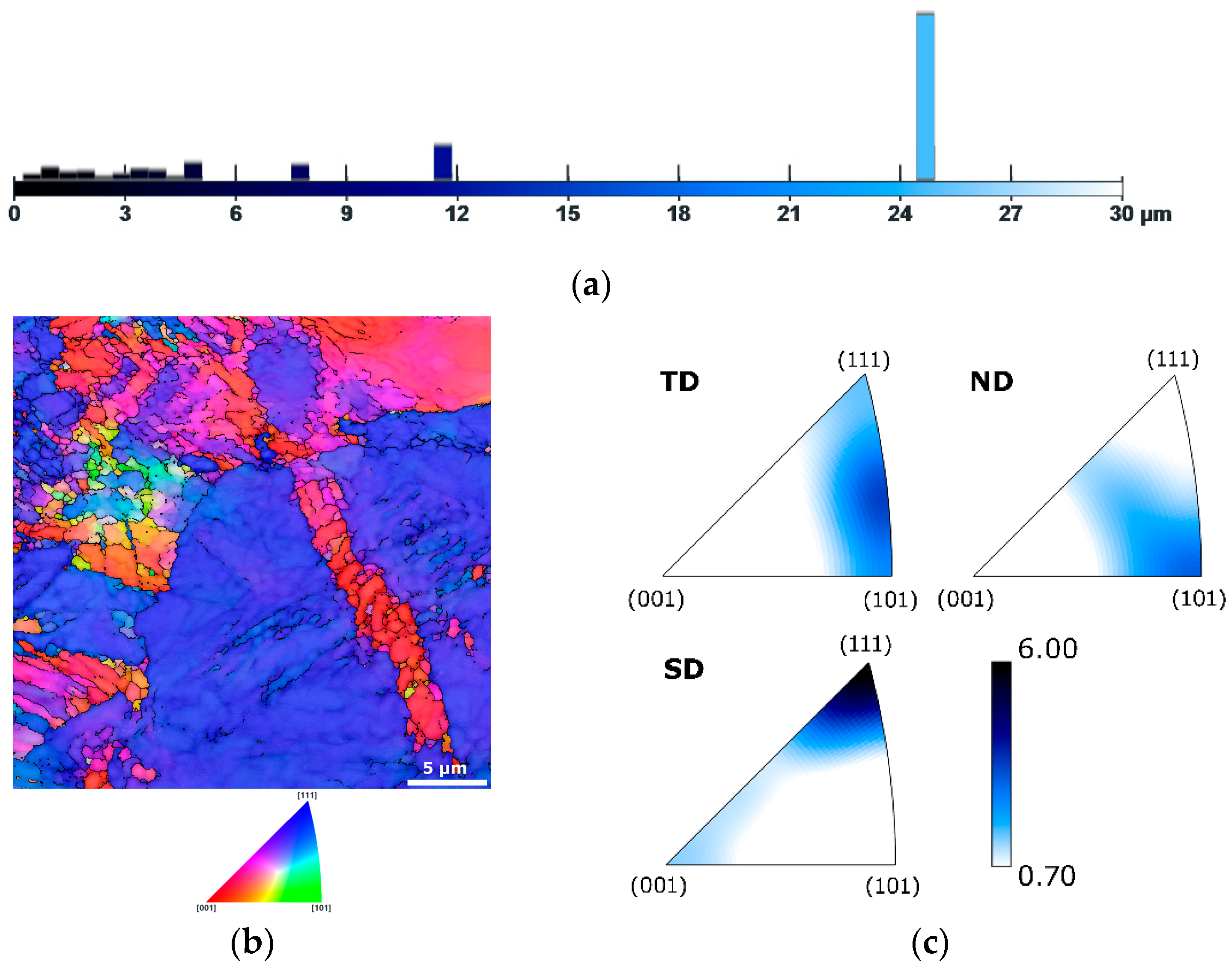 Enhancing the Mechanical Performance of Laser Powder Bed Fusion ...