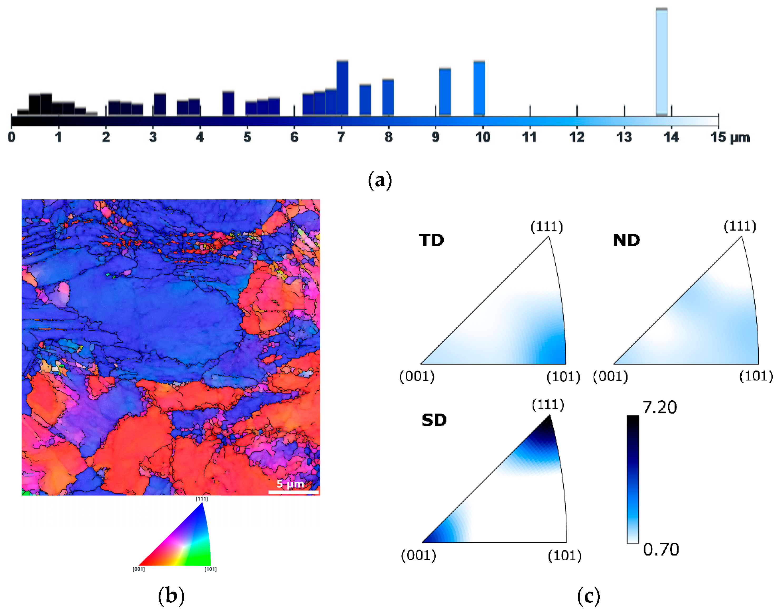 Enhancing the Mechanical Performance of Laser Powder Bed Fusion ...