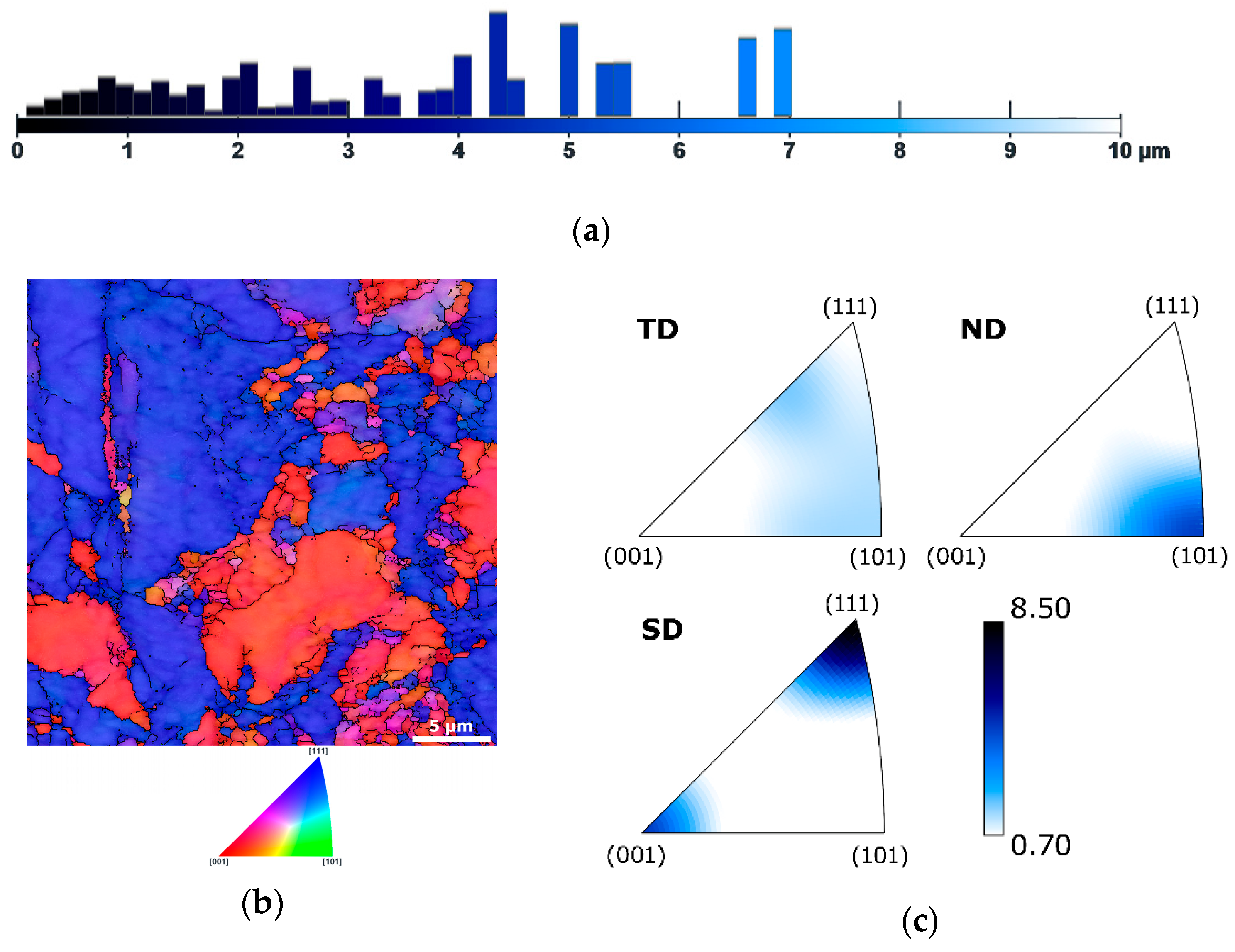 Enhancing the Mechanical Performance of Laser Powder Bed Fusion ...