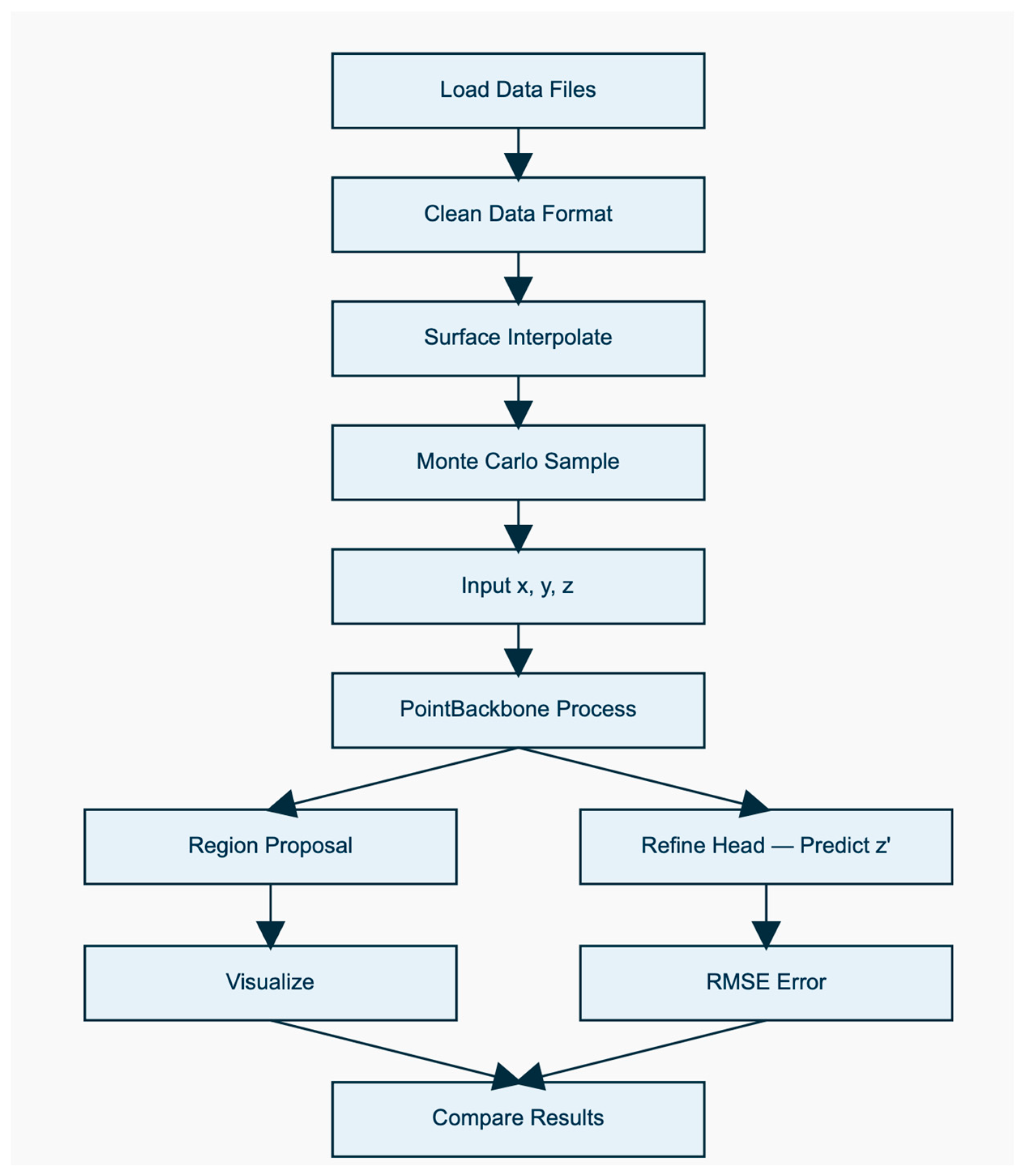 Application of Machine Learning Techniques in the Prediction of Surface ...