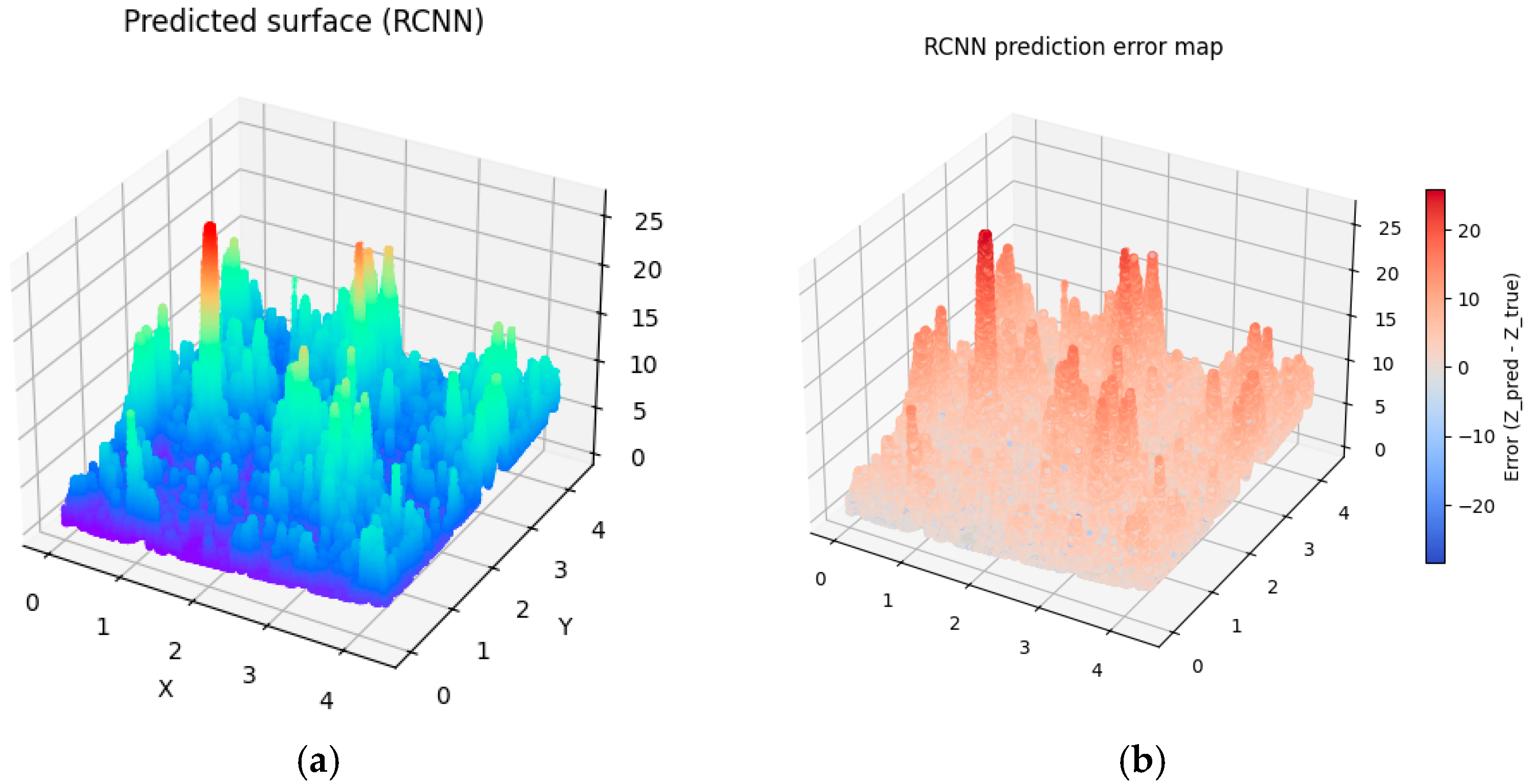 Application of Machine Learning Techniques in the Prediction of Surface ...