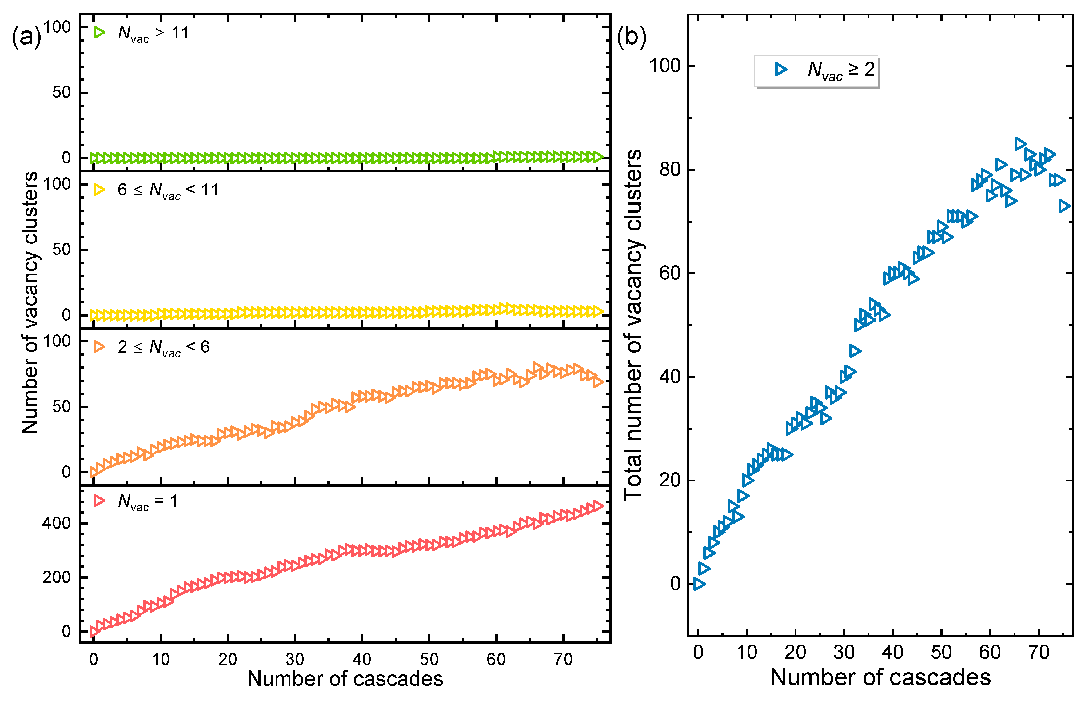 Molecular Dynamics Study of Defect Evolution in Inconel 617 Alloy Under ...