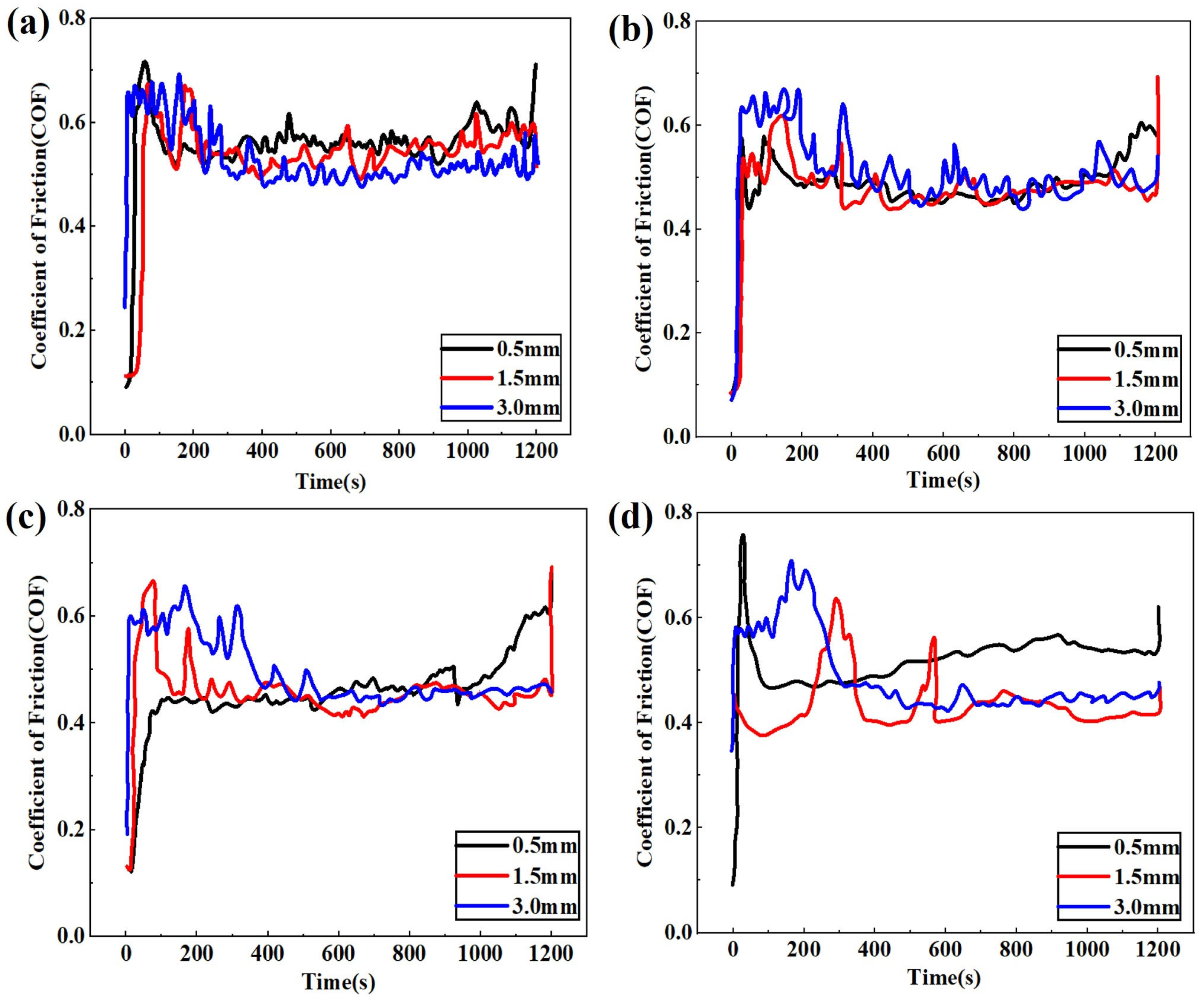 Predictions of Wear Performances of AlSi7Mg0.6 Cast Aluminum Alloy ...