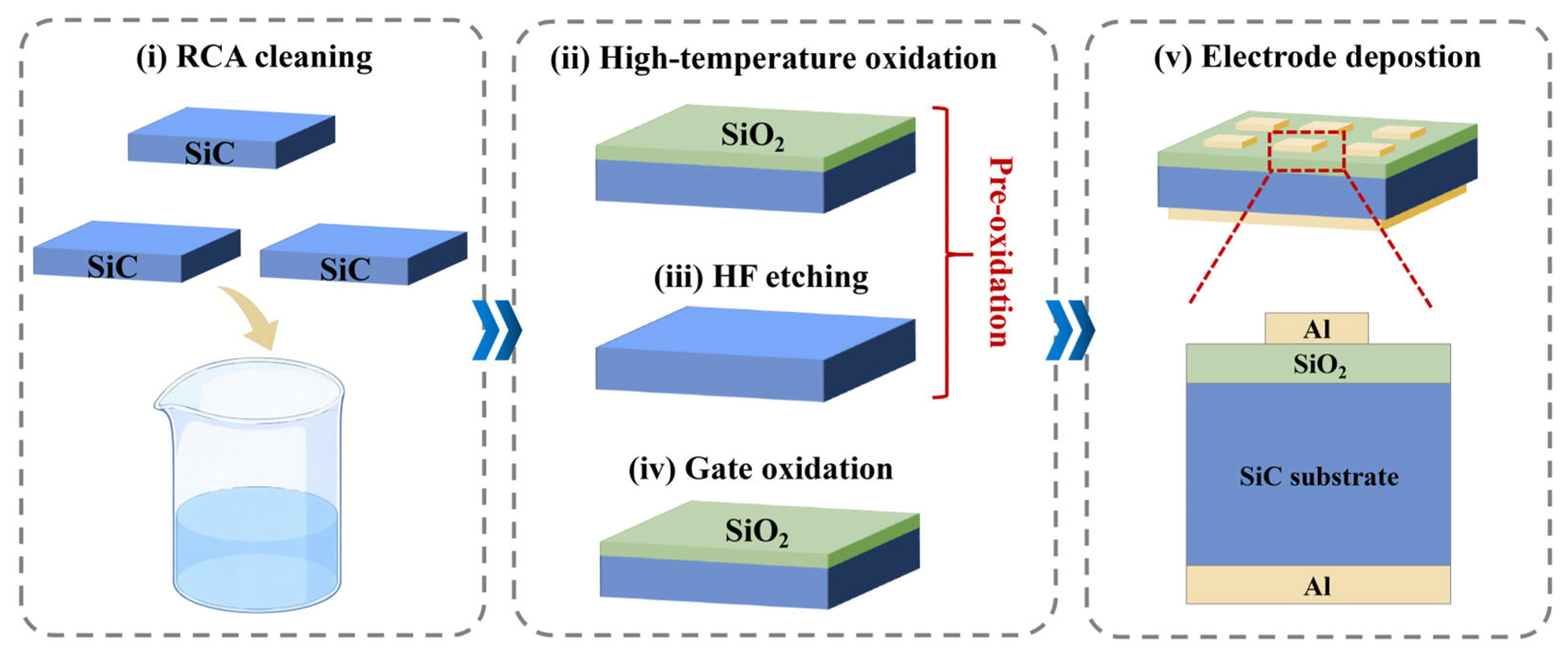 Advances and Perspectives in Gate Dielectric Thin Films for 4H-SiC MOSFETs