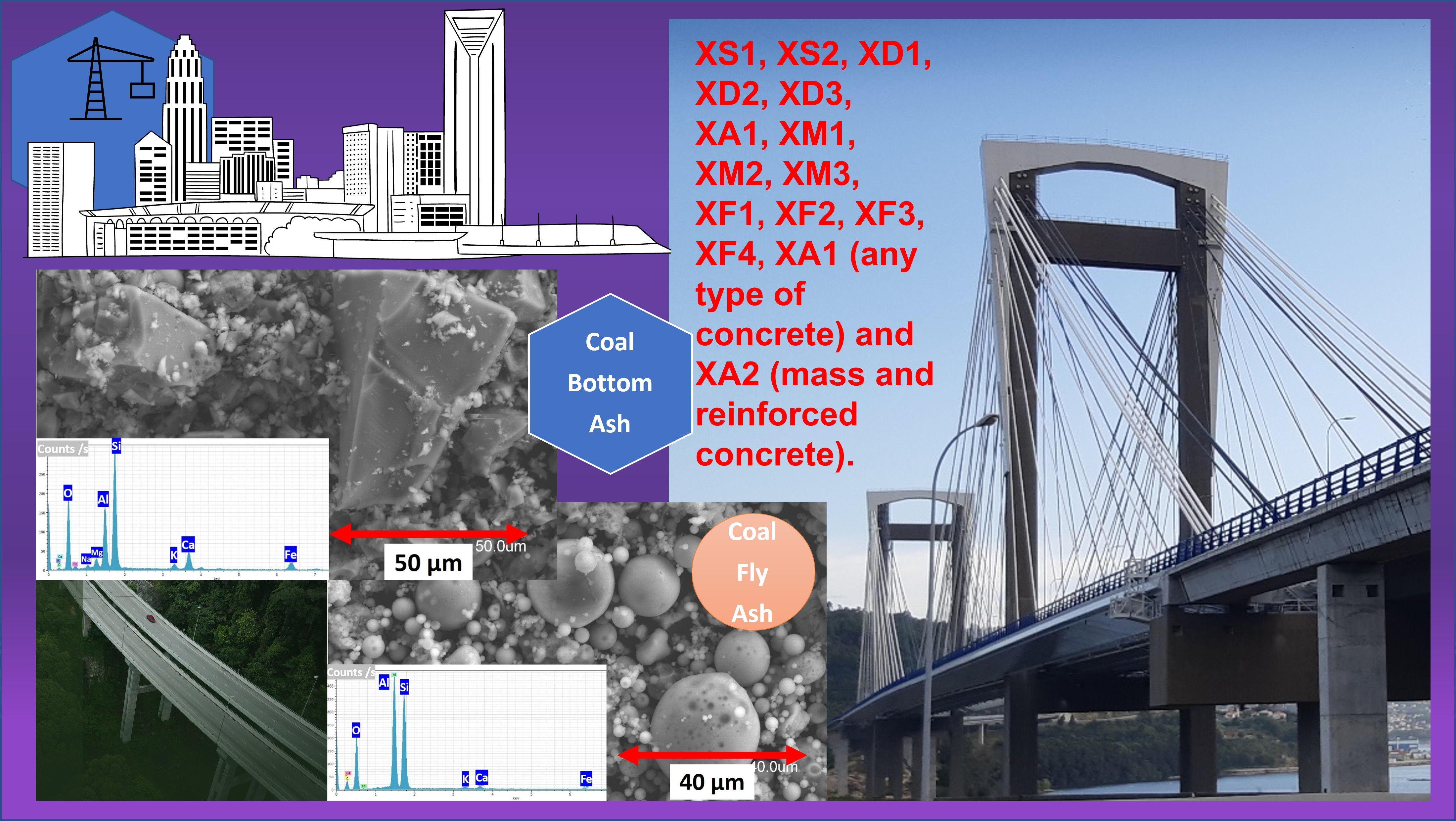 Durability of Concrete Made with Coal Bottom Ash Portland Cements