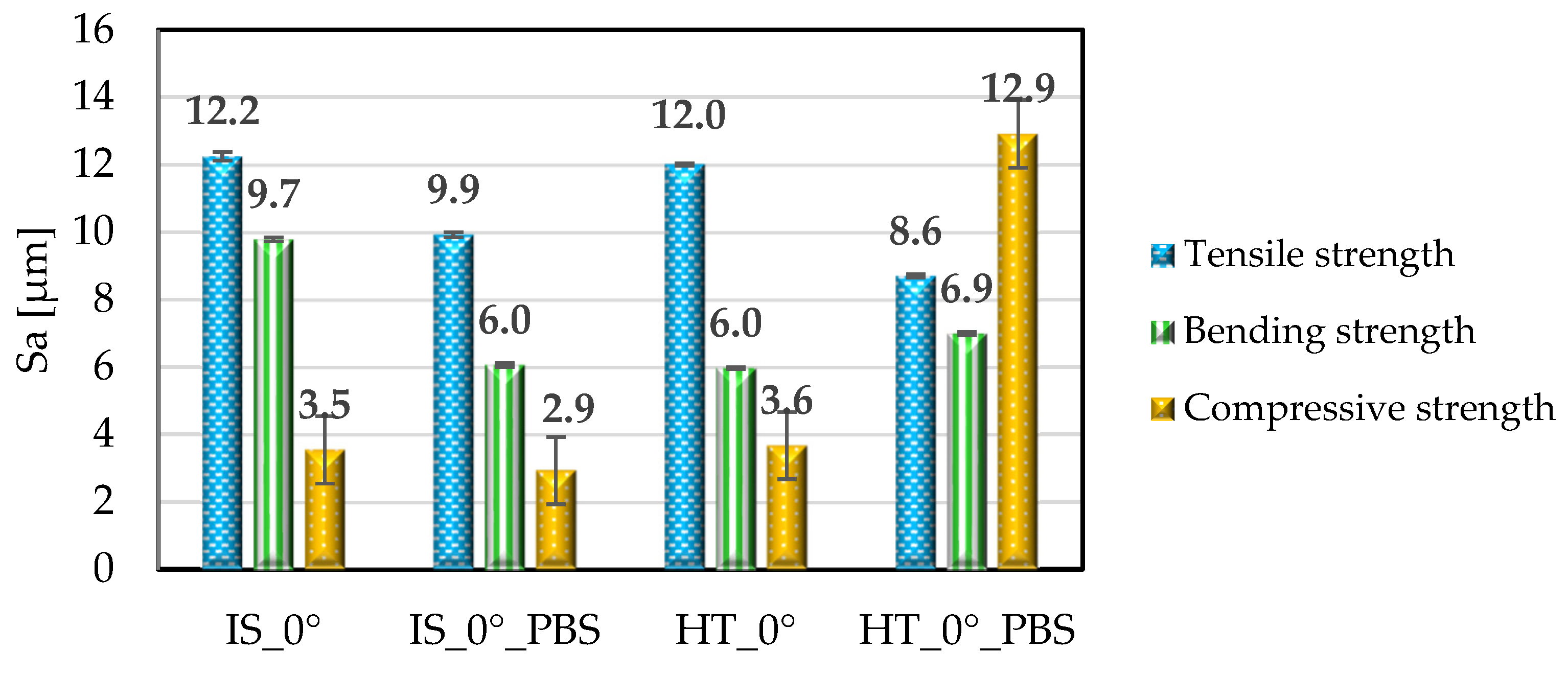 The Effect of Heat Treatment and Soaking in PBS Solution on the ...