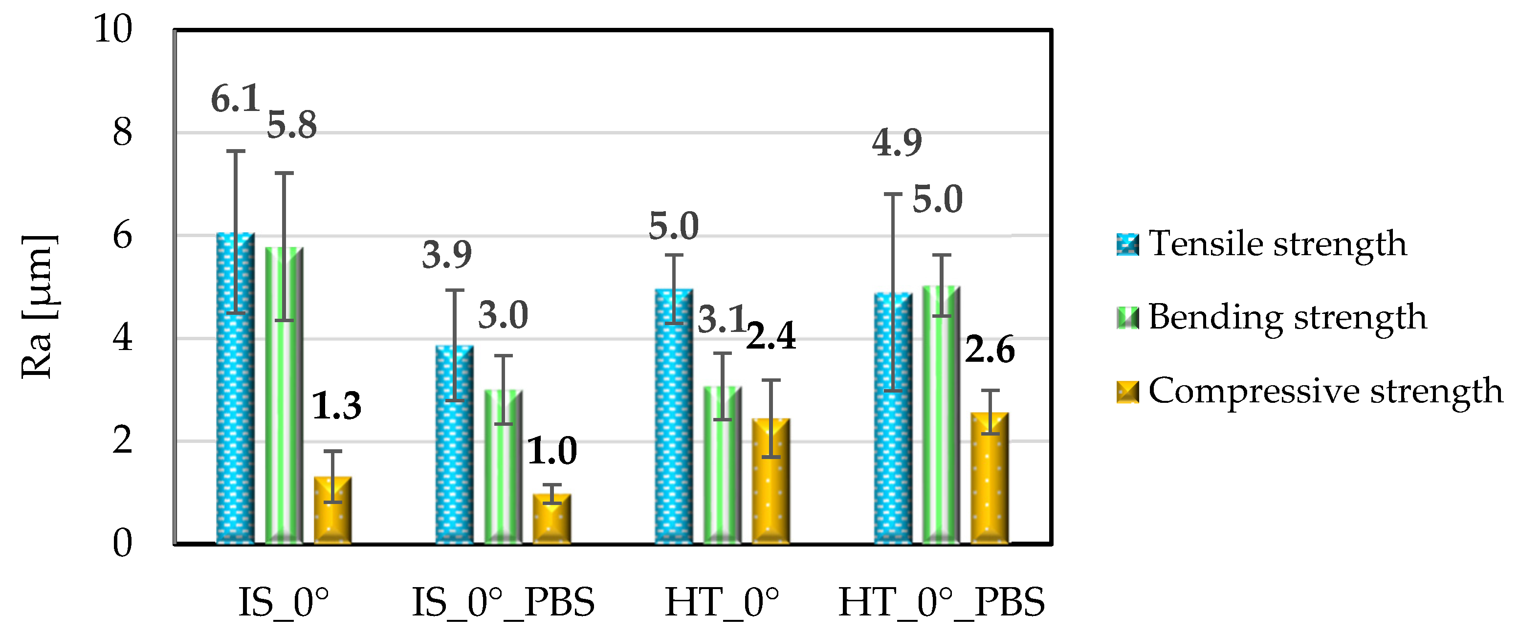 The Effect of Heat Treatment and Soaking in PBS Solution on the ...