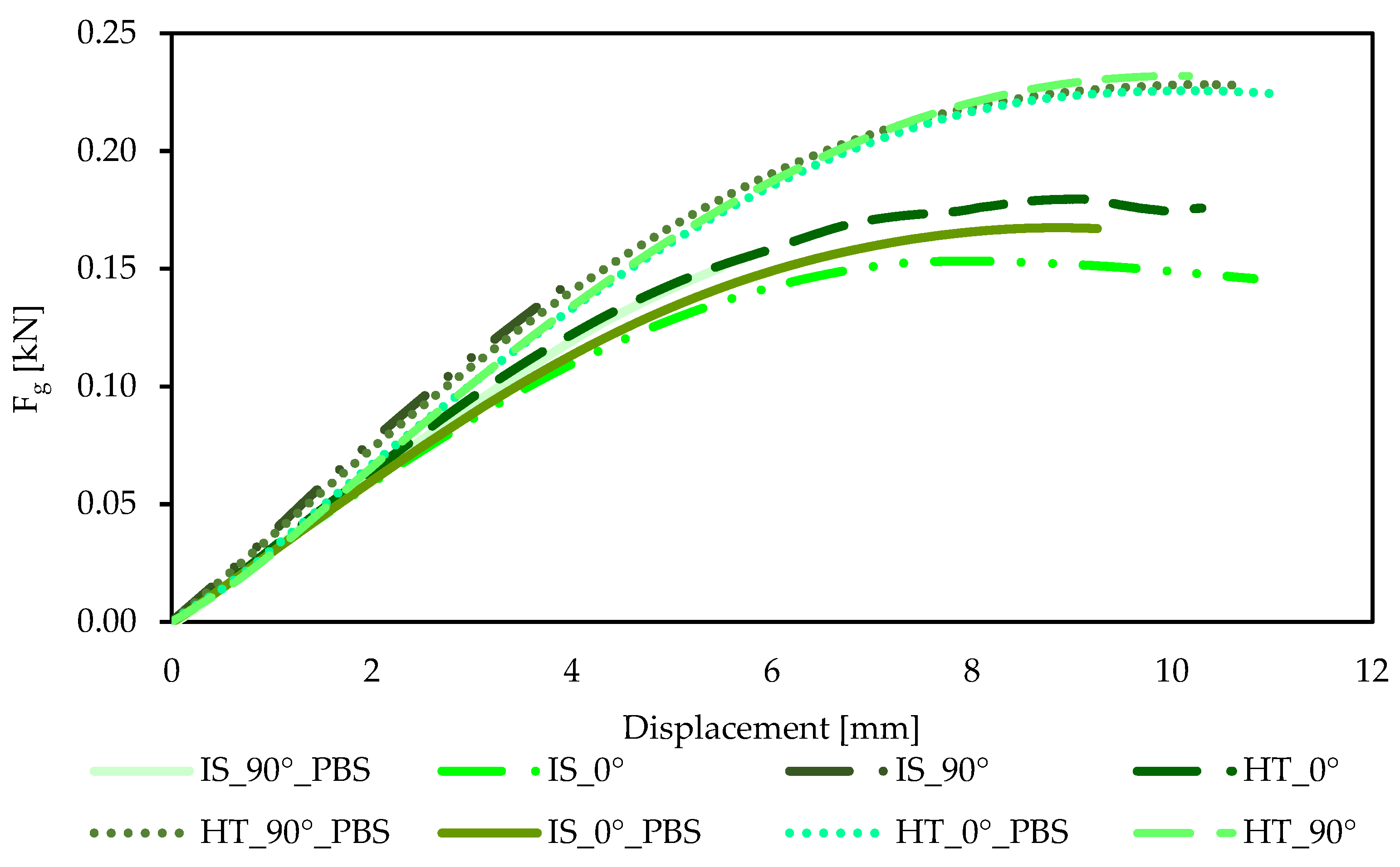 The Effect of Heat Treatment and Soaking in PBS Solution on the ...