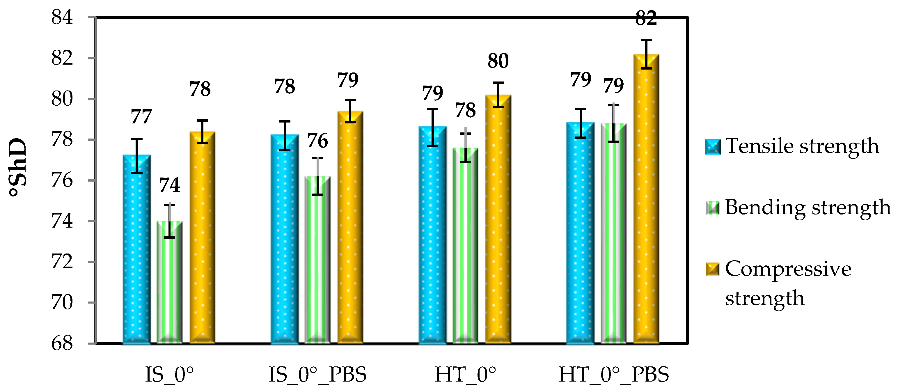The Effect of Heat Treatment and Soaking in PBS Solution on the ...