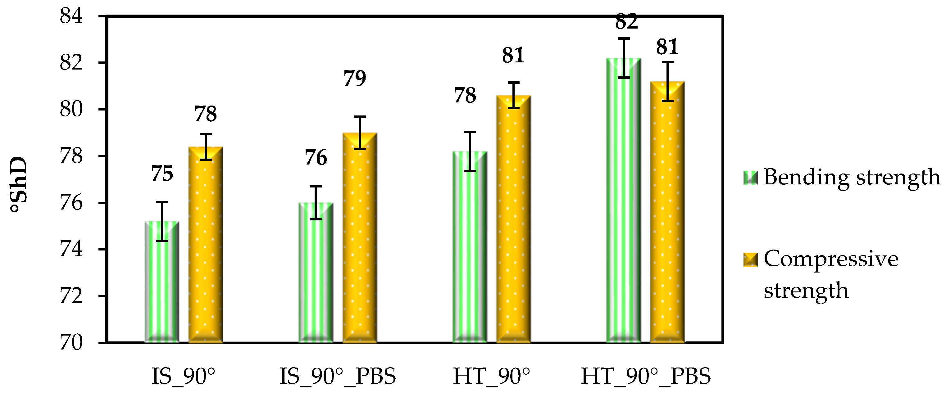 The Effect of Heat Treatment and Soaking in PBS Solution on the ...