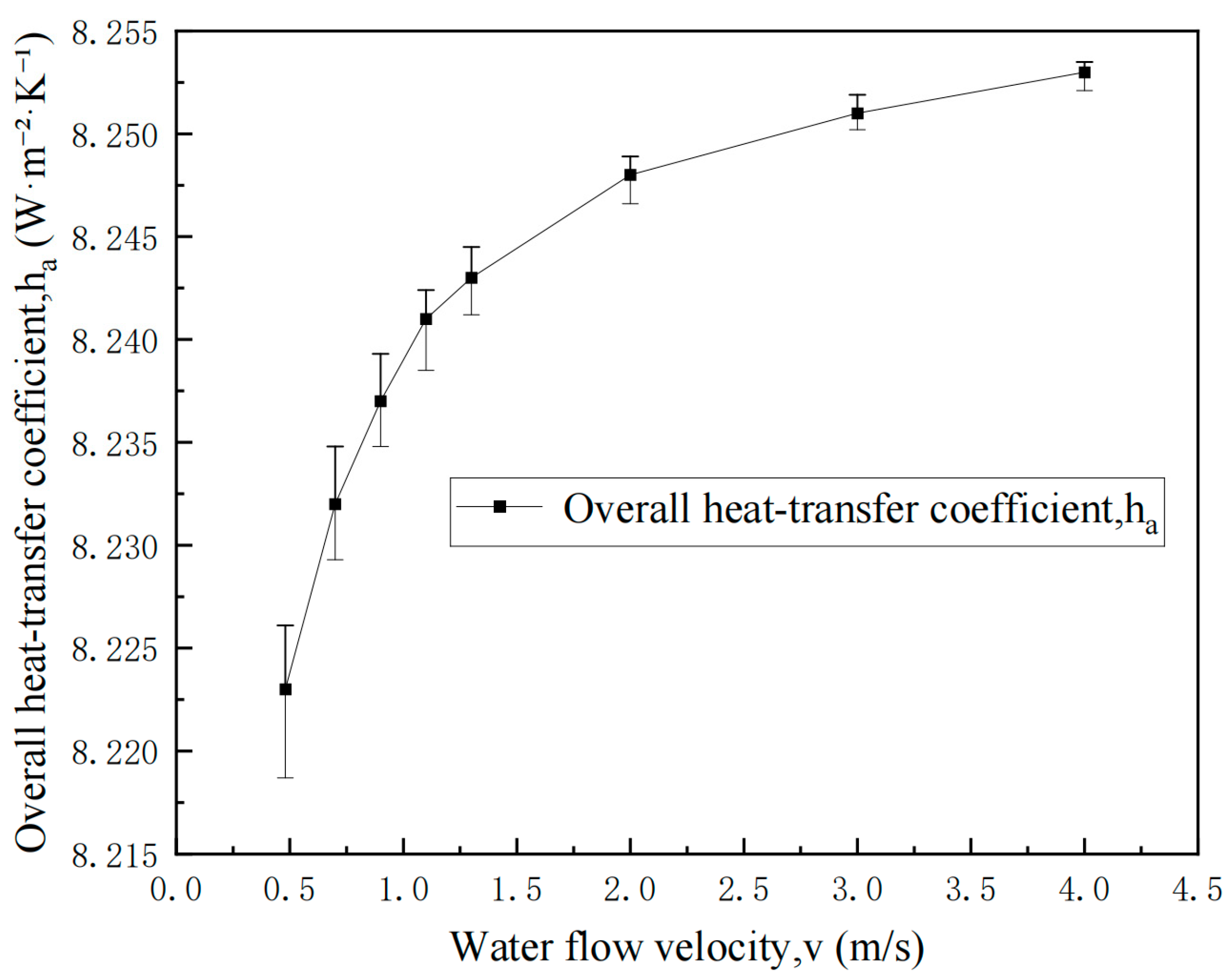 Effects of Water Cooling on Heat Transfer and Solidification in IN718 ...